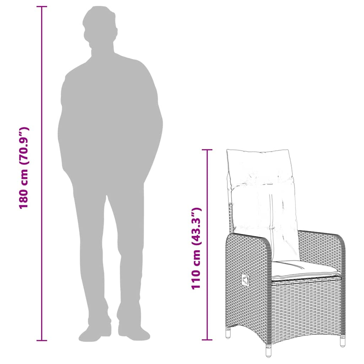 Diagramm, das eine Person (180 cm) mit einem Korbstuhl (110 cm) vergleicht. Höhenvergleich.