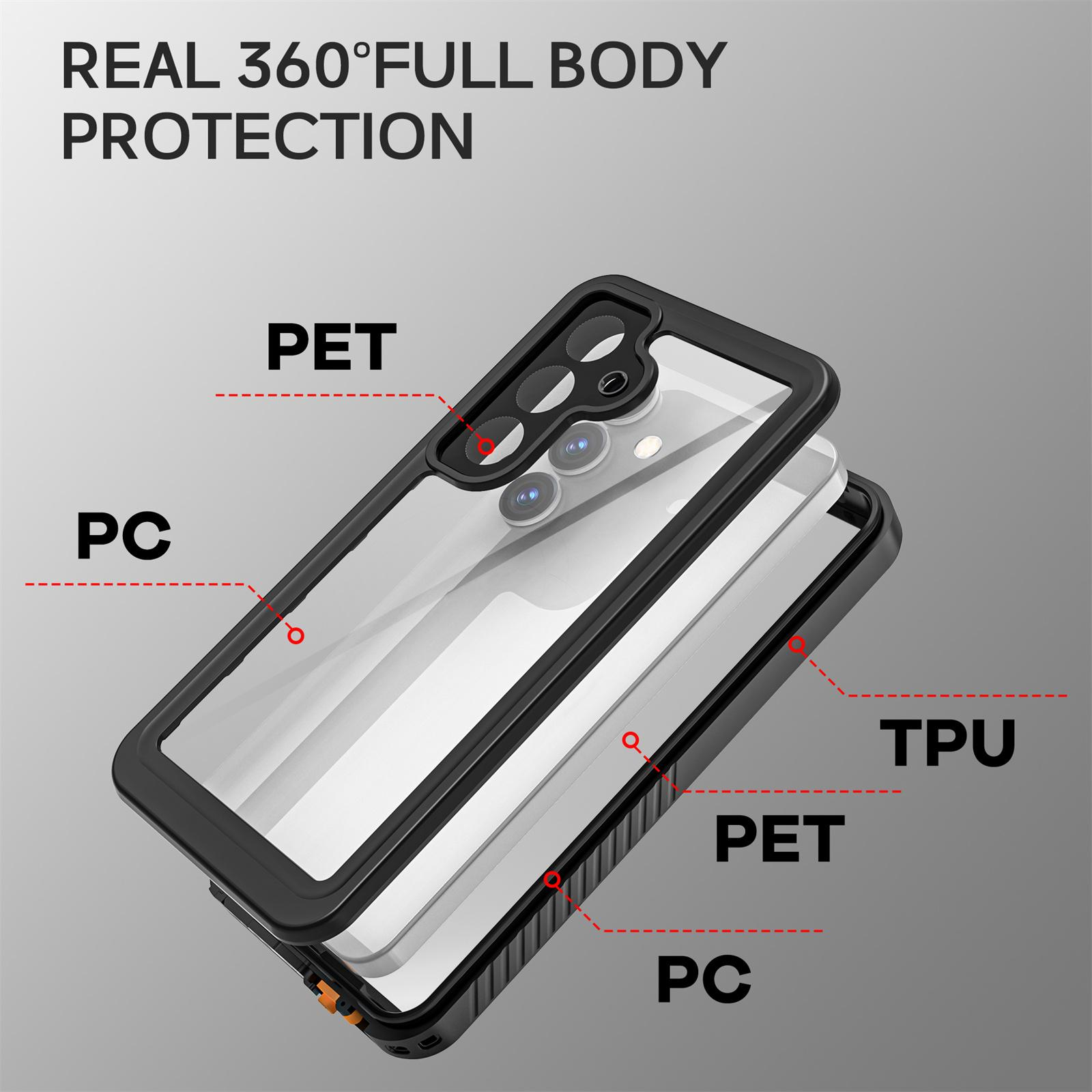 Diagramm der Schichten einer Handyhülle: PET, PC und TPU. Text: 'Real 360° Full Body Protection' und Schichtnamen.