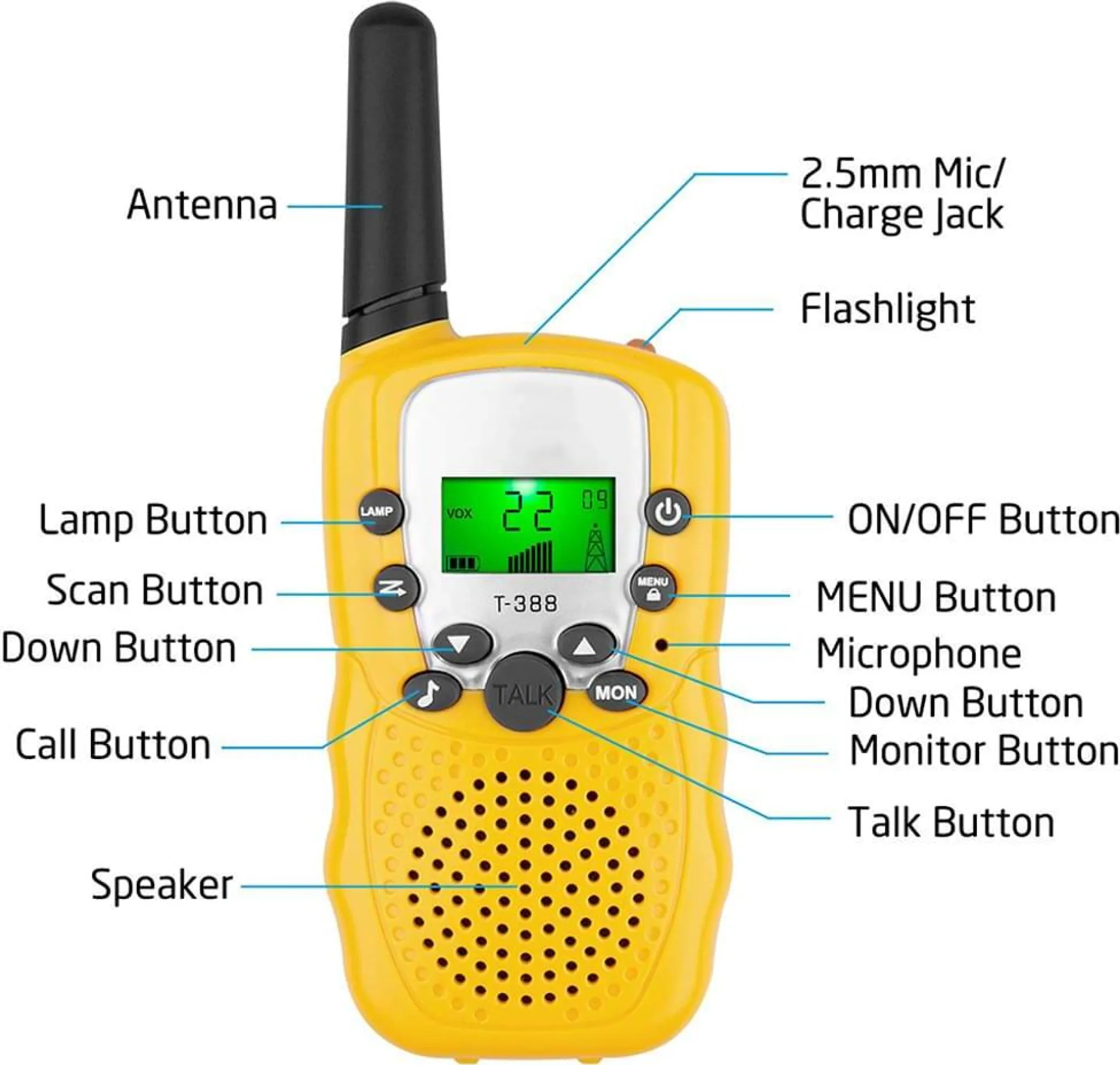 Nahaufnahme eines gelben Walkie-Talkies mit Beschriftungen, die auf seine Funktionen hinweisen.