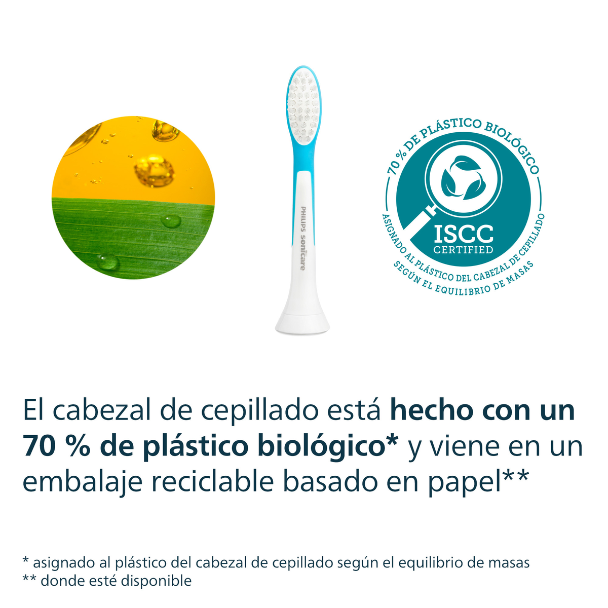 Główka szczoteczki Philips Sonicare. 70% bio plastiku. Biało-niebieska. Okrągły obrazek z żółtym i kroplami wody.