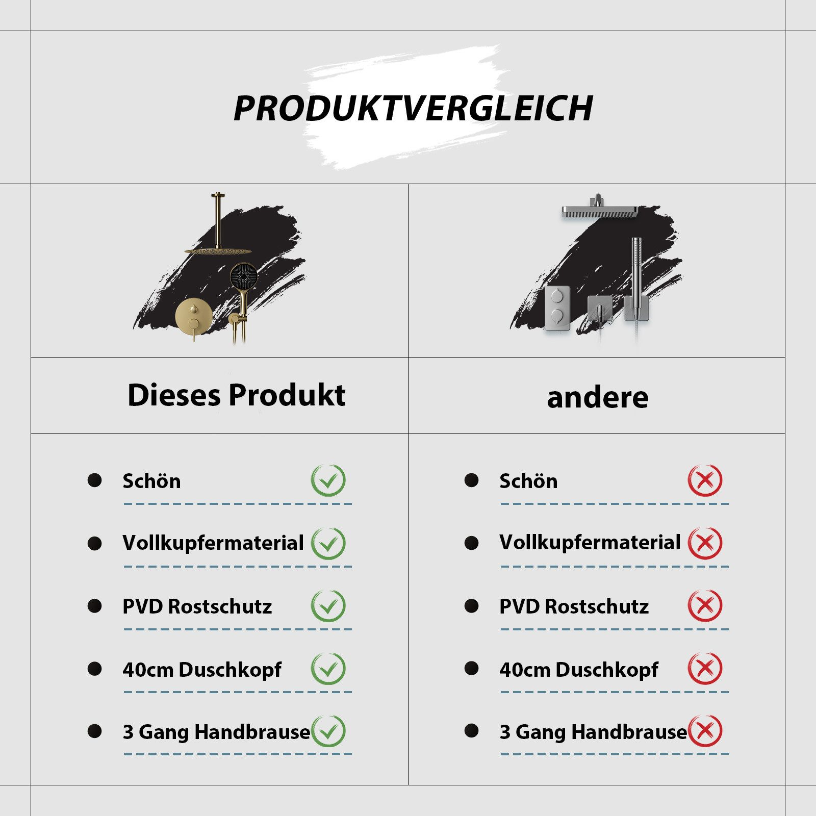 Produktvergleichstabelle: Vergleich zwischen einem Produkt und einem anderen Produkt.
