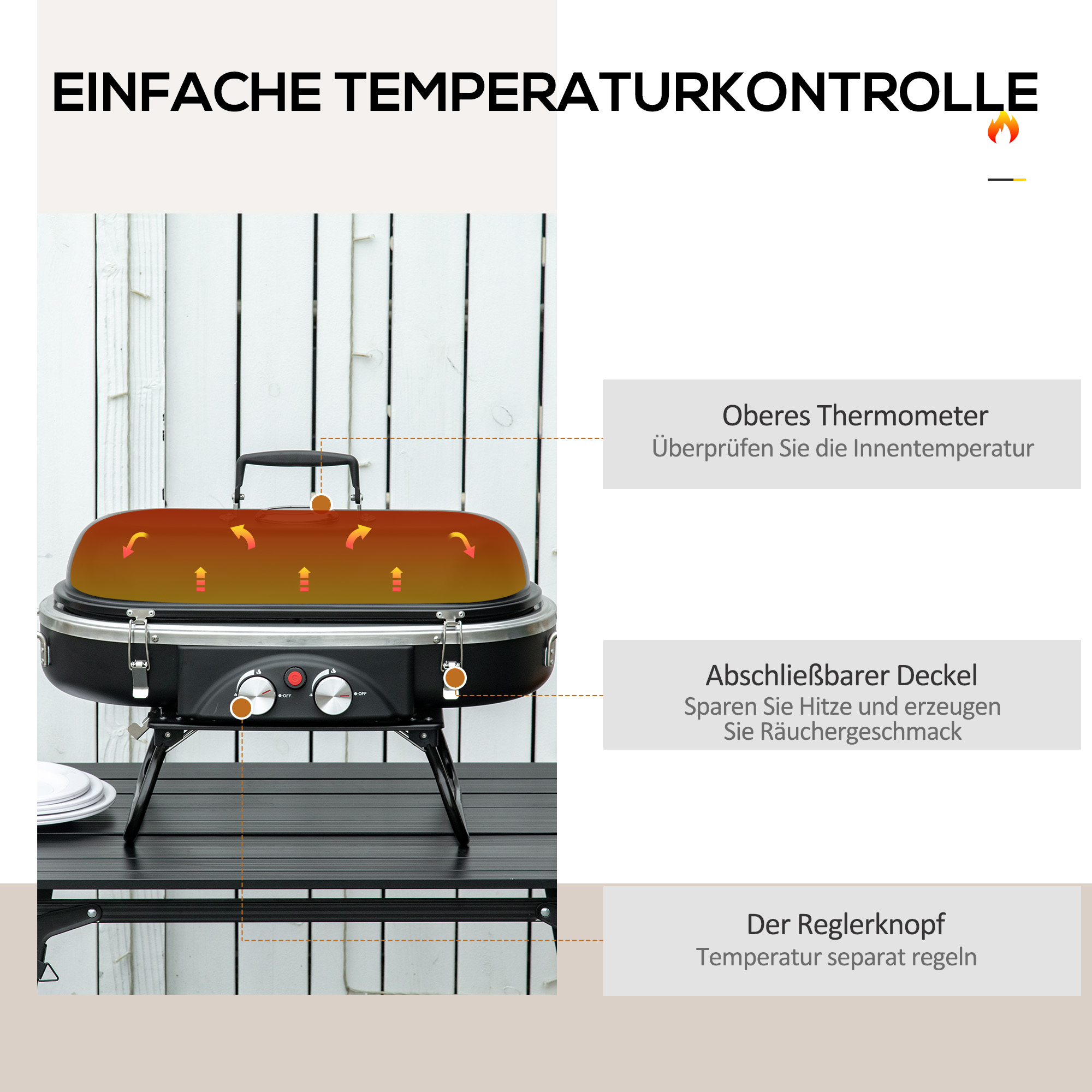 Diagramm eines Grills, das Temperaturkontrollfunktionen zeigt.
