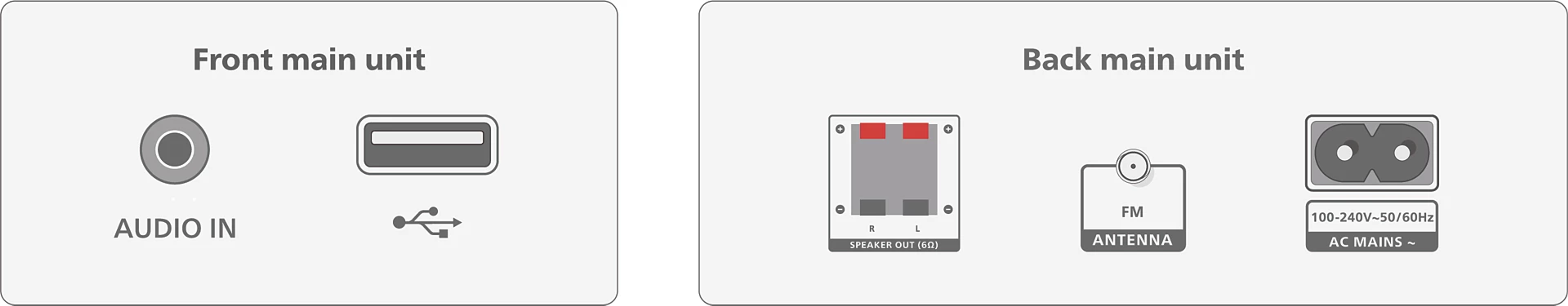 Schemat wejść/wyjść stereo. Pokazuje wejście audio, USB i głośnik, antenę, połączenia sieciowe AC.