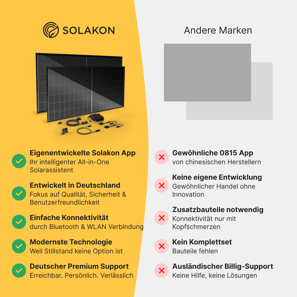 Vergleichstabelle: Solakon-Vorteile vs. Wettbewerber, mit App, deutscher Fertigung & Support.