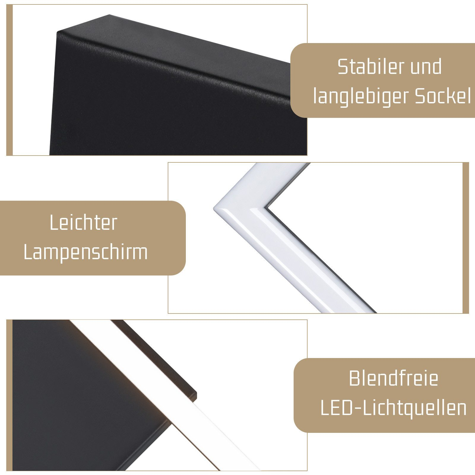 Primo piano di una lampada che mostra parti. Il testo dice: Base stabile e durevole e sorgenti luminose a LED senza abbagliamento.