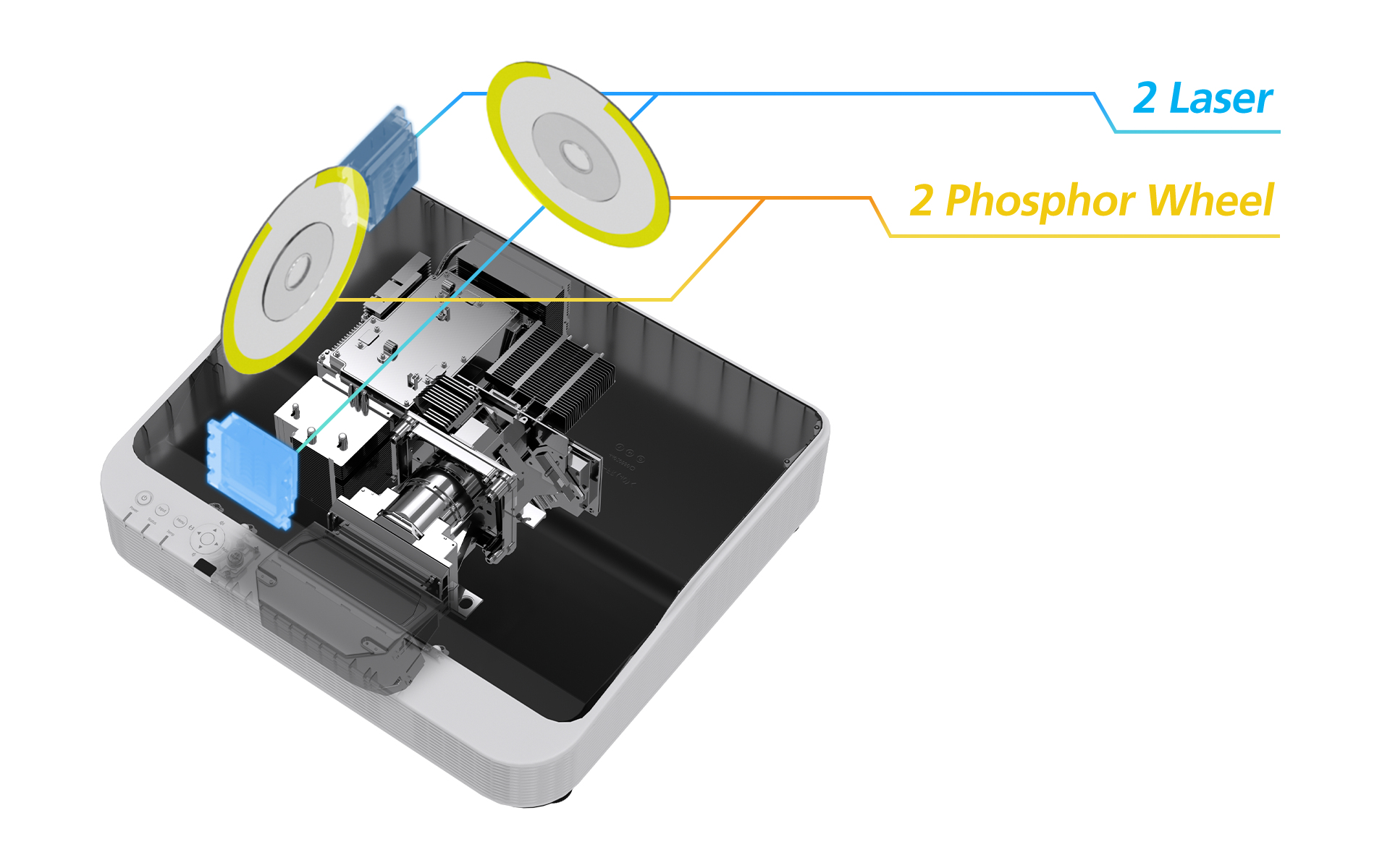 Wewnętrzne komponenty projektora, pokazujące laser, koła fosforowe i inne części.