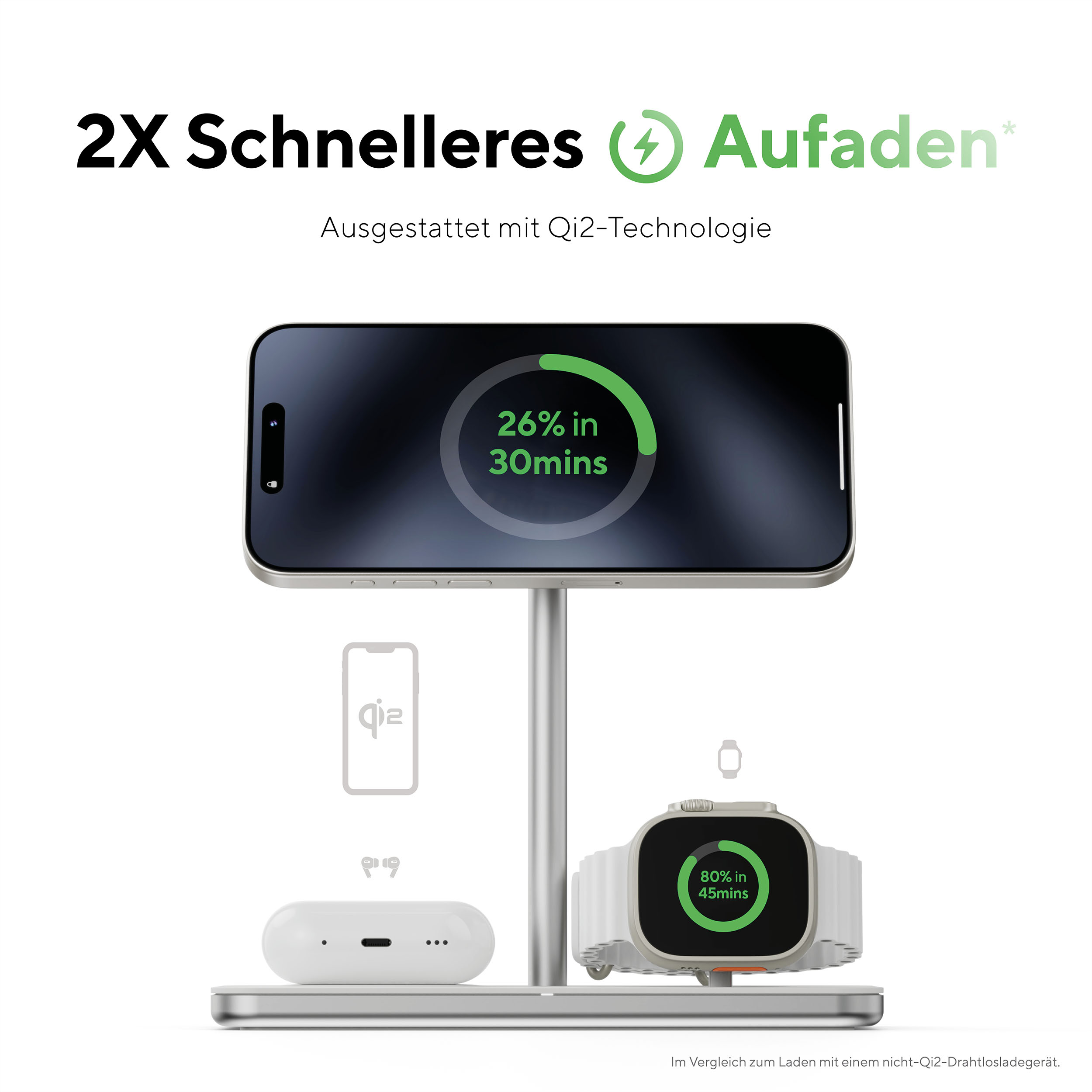Ladestation mit Telefon, Uhr und Ohrhörern. Telefon zeigt 26 % Ladung in 30 Minuten. Weißer Hintergrund.