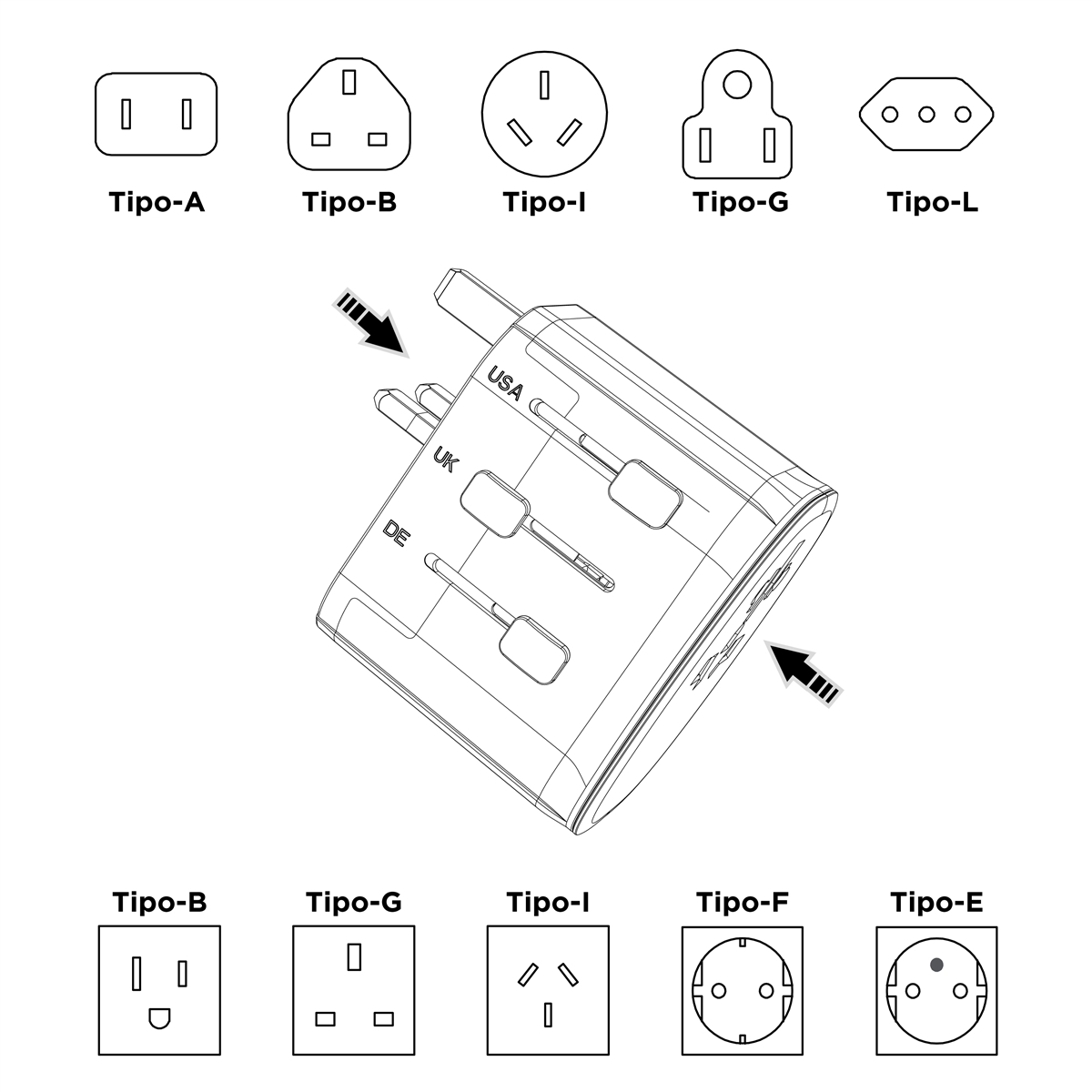 Diagrama de varios tipos de enchufes: A, B, I, G, L, y otros. Flechas indican el uso.