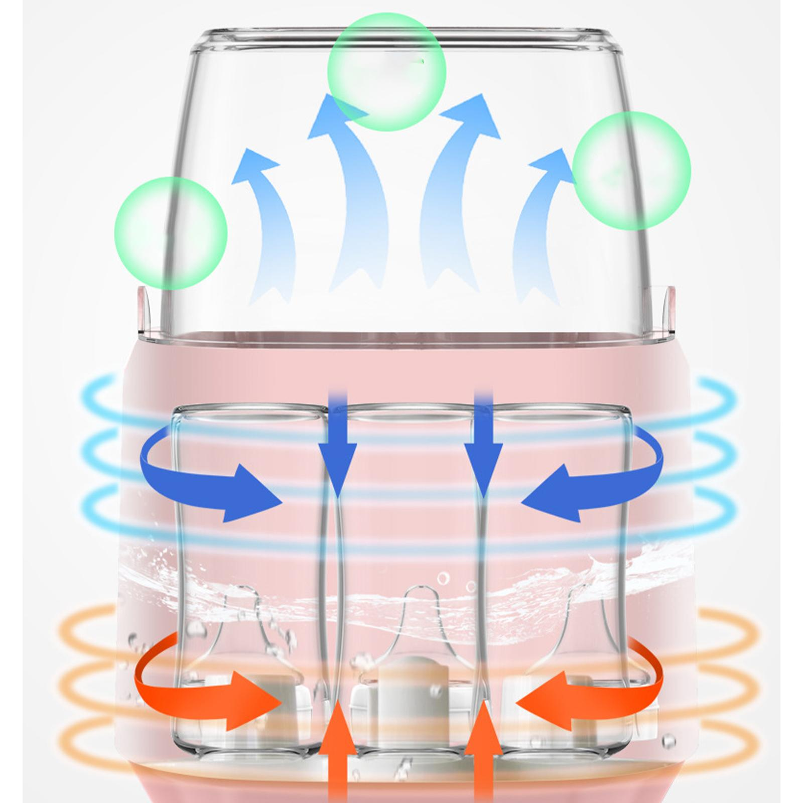 Babyflaschensterilisator, mit Pfeilen, die Luftstrom und Sterilisationsprozess anzeigen.