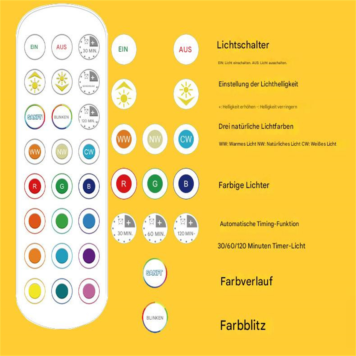 Fernbedienung mit verschiedenen Tasten zur Lichtsteuerung, einschließlich Ein/Aus, Farbe und Timer.