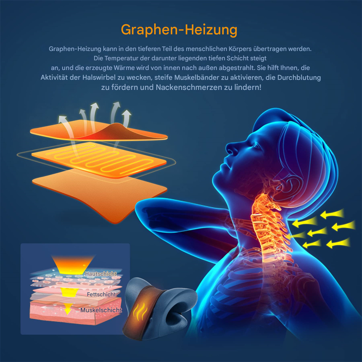 Diagramm zur Erwärmung. Text: Graphen-Heizung. Haut- und Muskelschichten. Blauer Körper und orangefarbene Schichten.