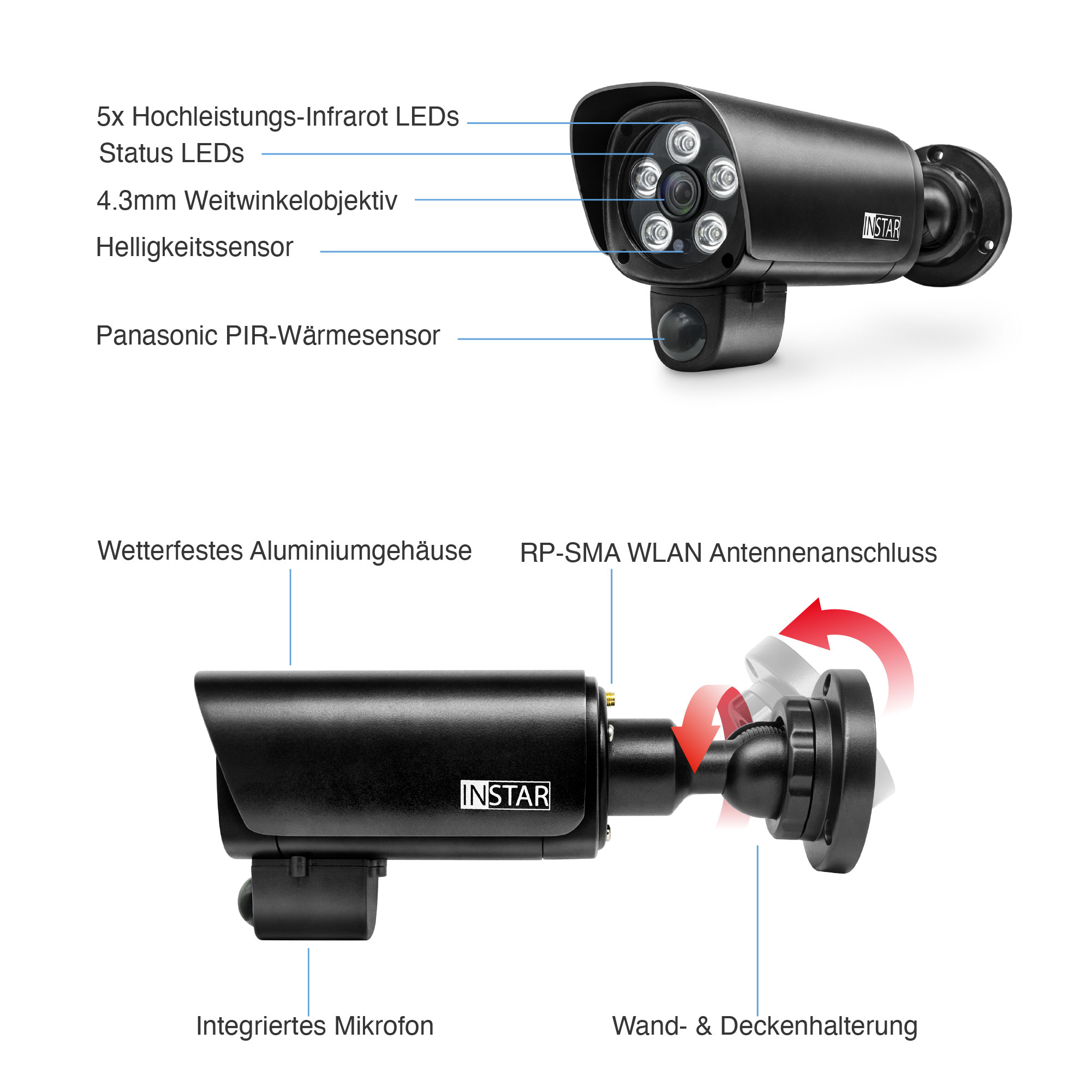 Schwarze Überwachungskamera mit Etiketten. Es hat mehrere Komponenten und ist an einer Wand montiert.
