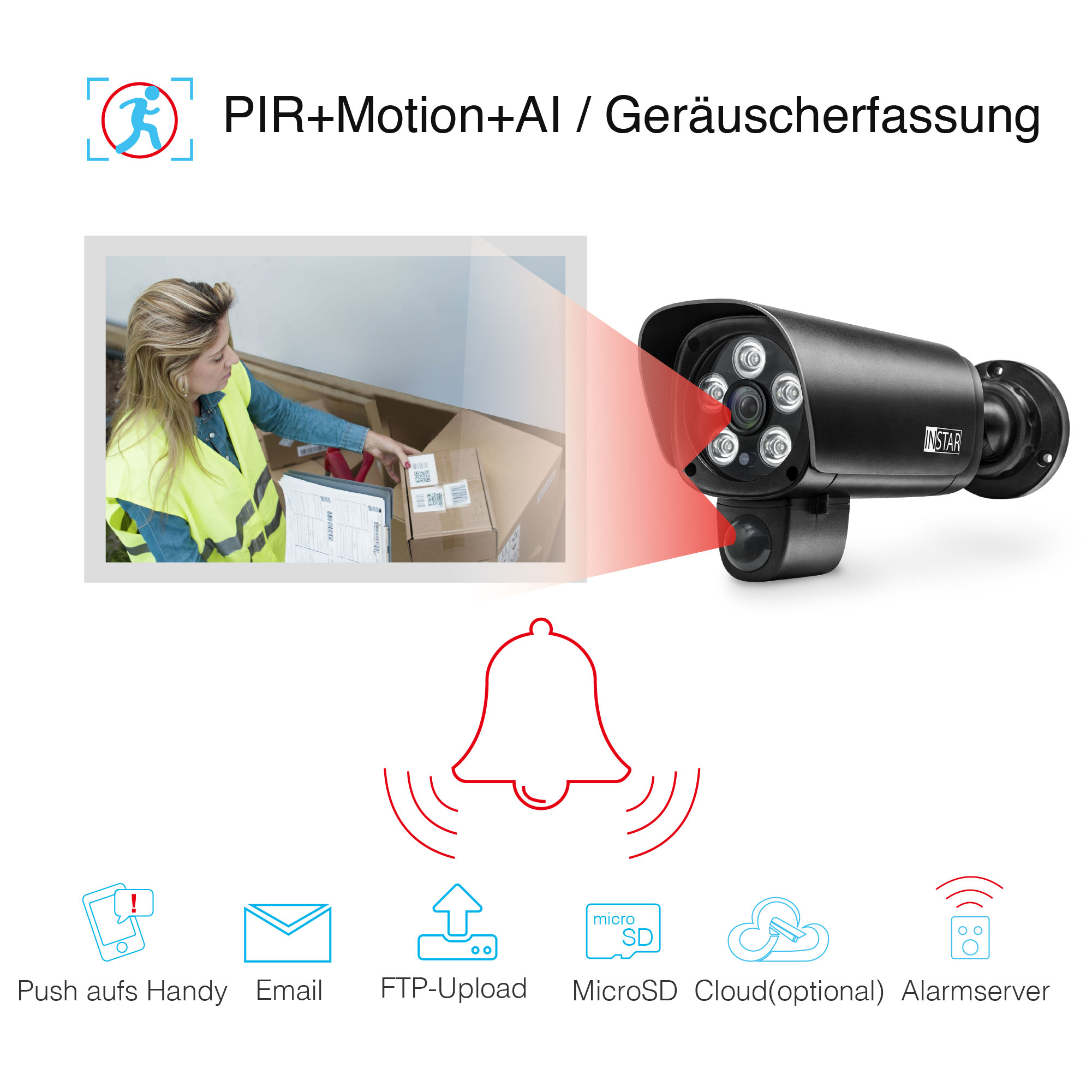Frau mit Kamera, Überwachungskamera und verschiedenen Symbolen, darunter E-Mail und Alarmserver.