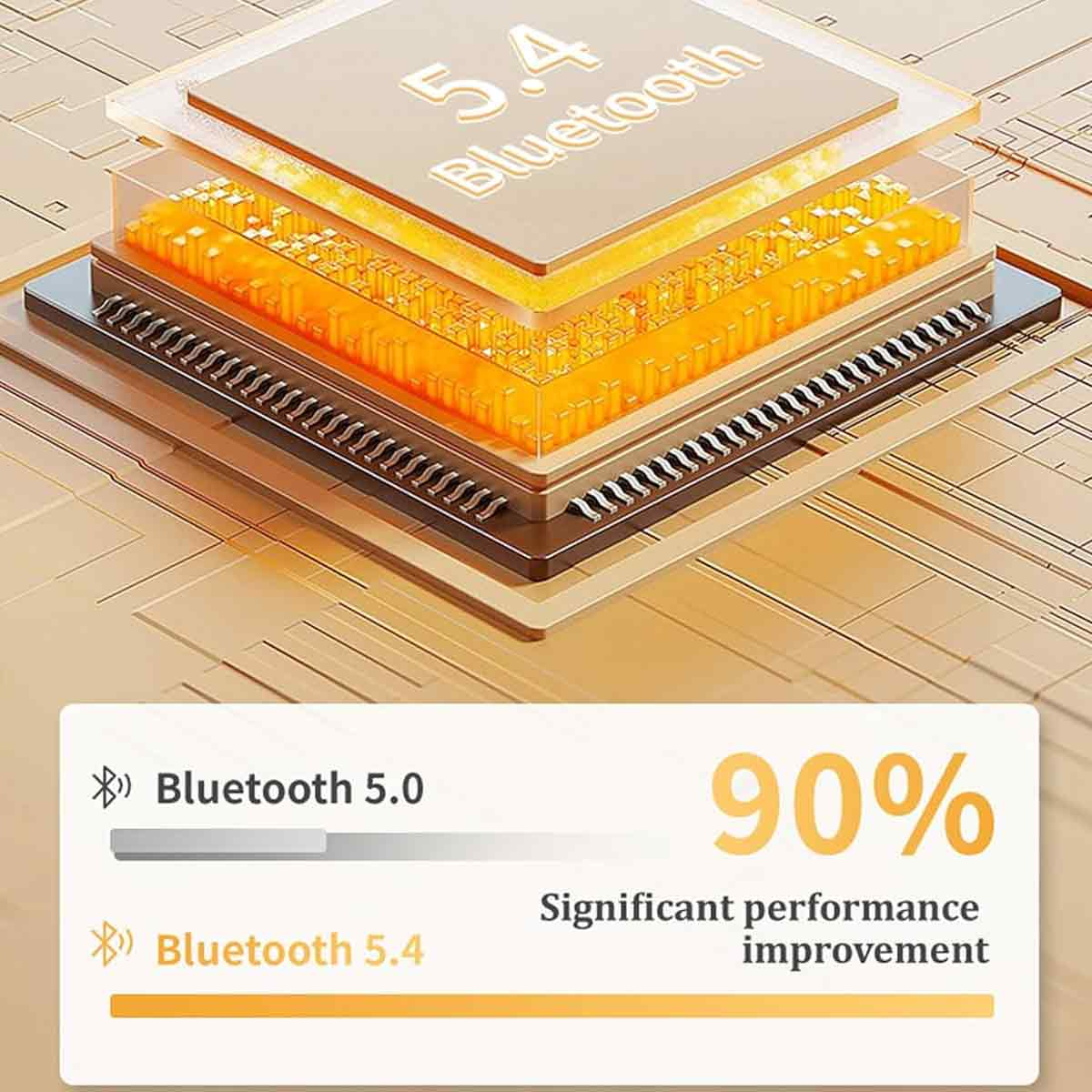 Bild einer Leiterplatte mit Bluetooth 5.0 und 5.4 Vergleich. Text: 90% Leistungsverbesserung.