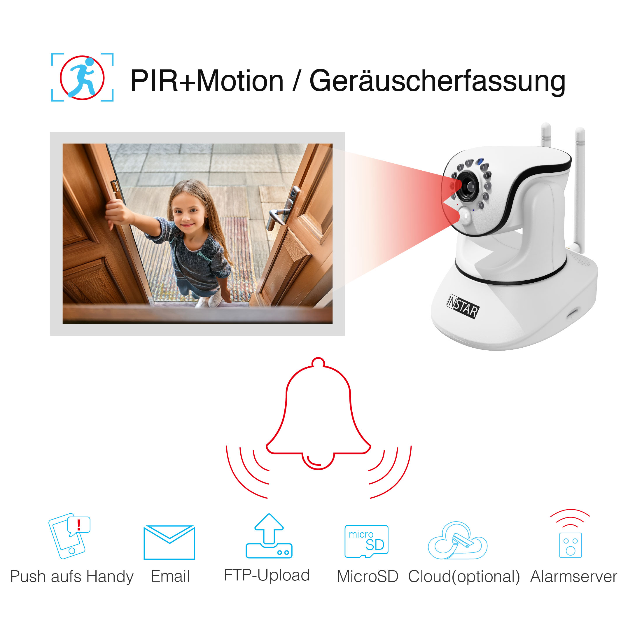 Kind auf Treppe mit Kamera. Roter Laserstrahl von der Kamera. Symbole für verschiedene Funktionen unter dem Bild.