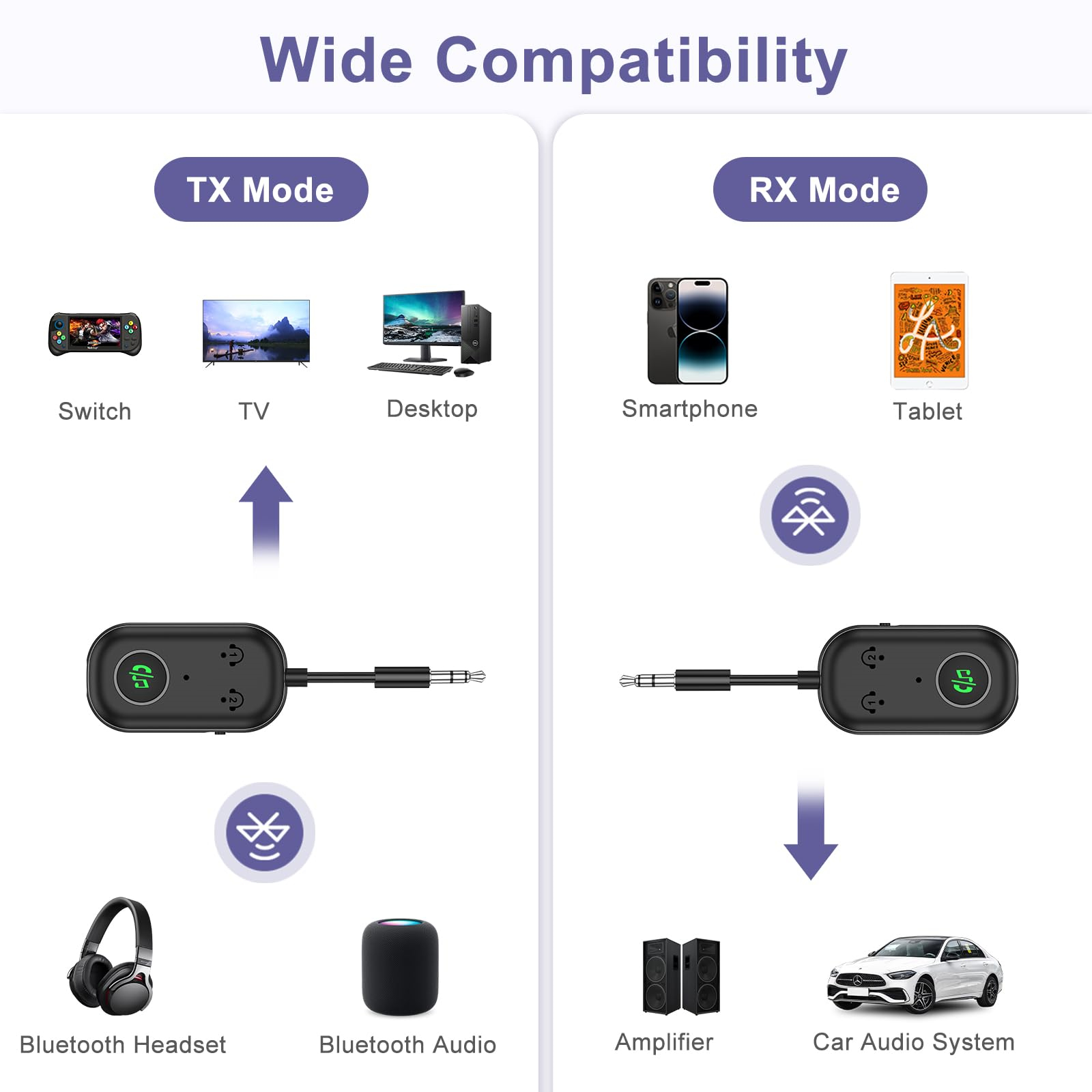 Bluetooth-Adapter mit Klinke. Zeigt RX- und TX-Modi mit Geräten wie Smartphones, Tablets und Lautsprechern.