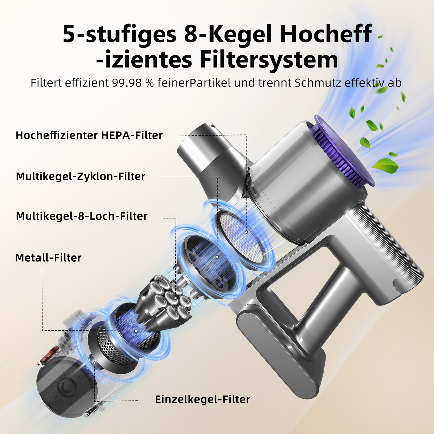 Vakuum-Reiniger-Teile gezeigt. Enthält HEPA-Filter, Metallfilter und Multi-Zyklon-Filter. Blauer Luftstrom wird gezeigt.
