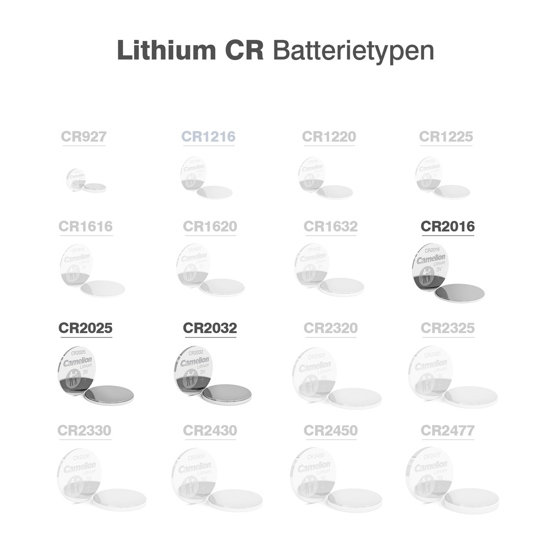 Lithium CR Batterietypen. Mehrere Batterien mit verschiedenen Modellnummern.