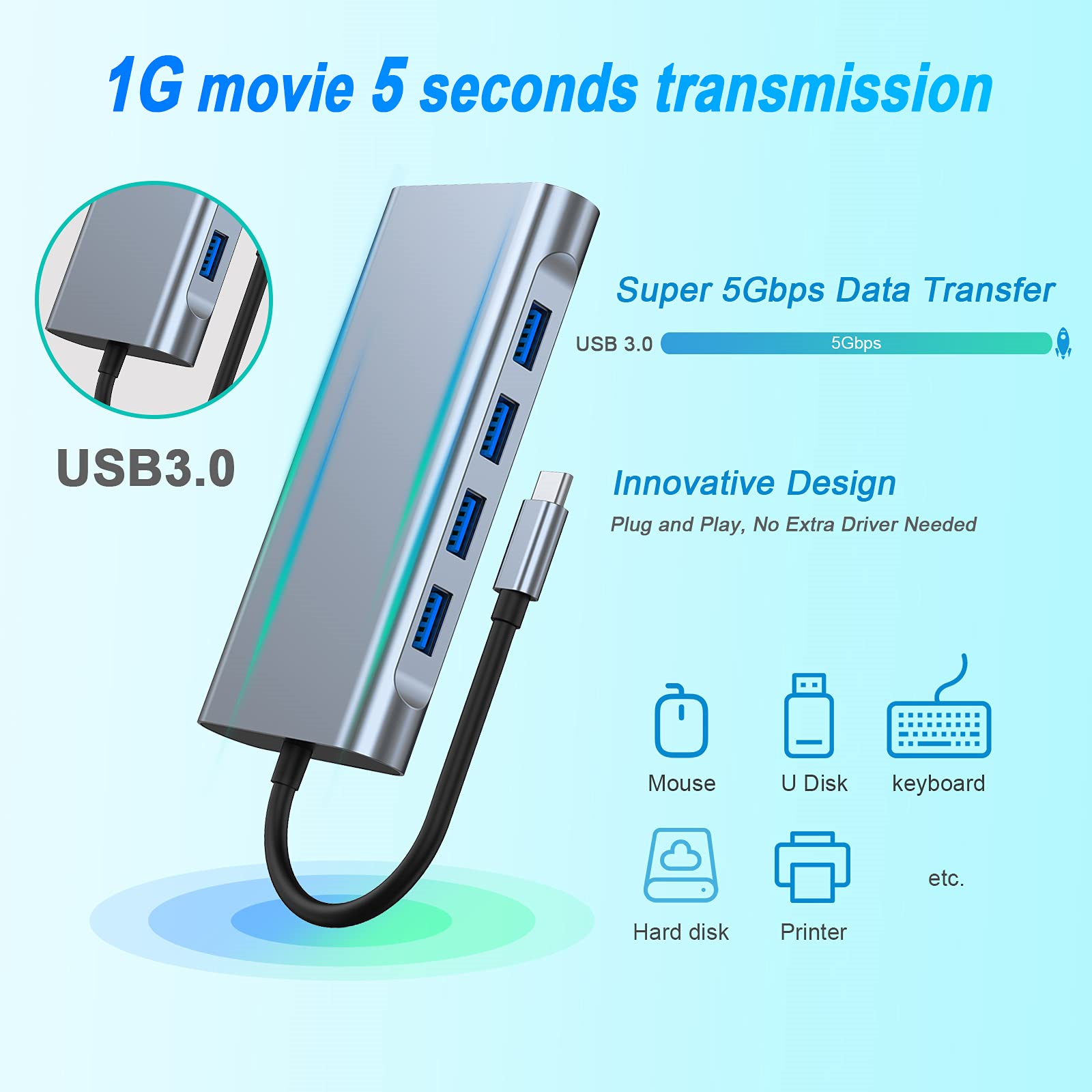 Silberner Hub mit mehreren USB-Anschlüssen und einem Kabel. Text: Super 5 Gbit/s Datenübertragung. Symbole: Maus, Festplatte, Tastatur, Drucker.