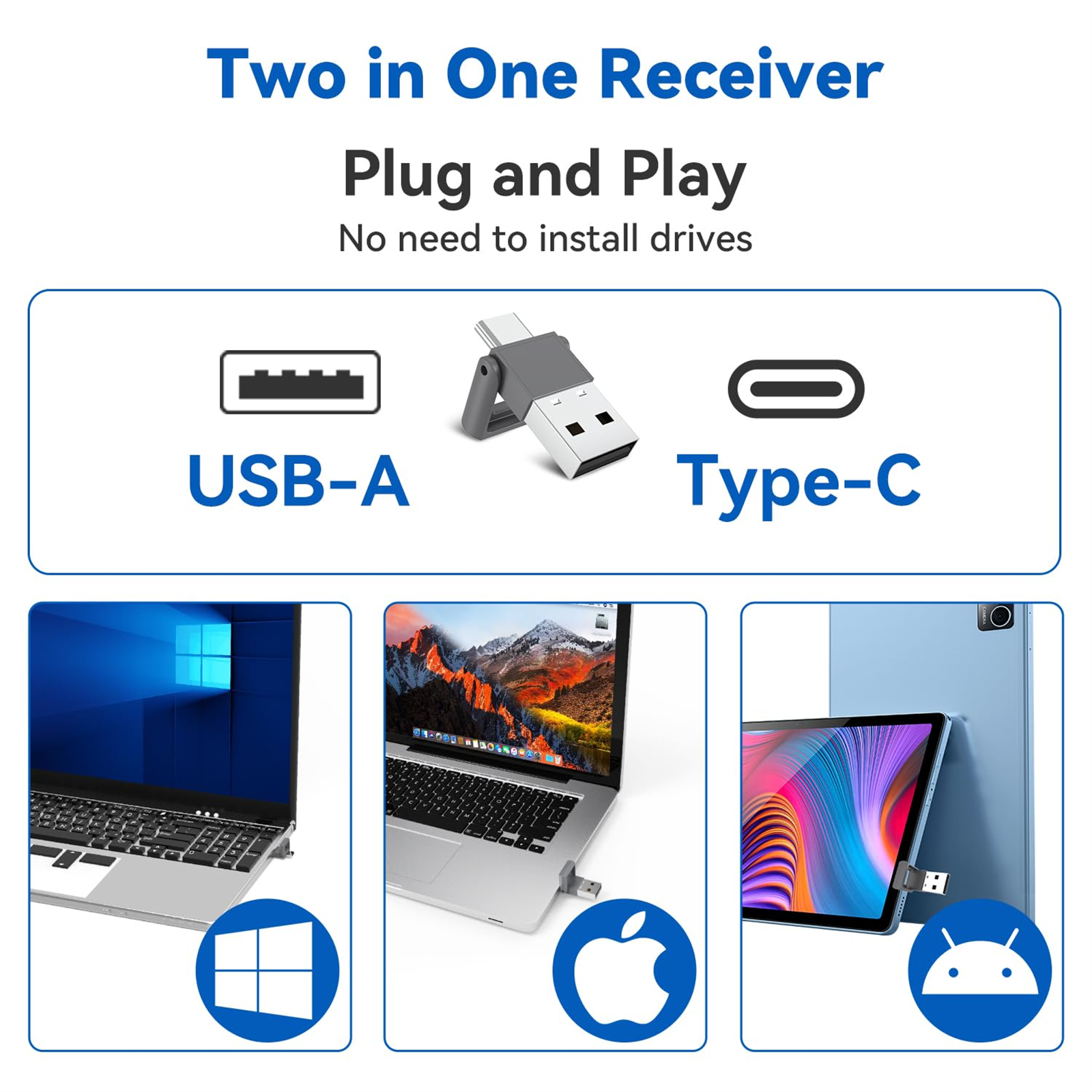 Diagramm mit USB-A- und Typ-C-Anschlüssen mit Geräten: Laptop, MacBook und Tablet, das die Kompatibilität zeigt.