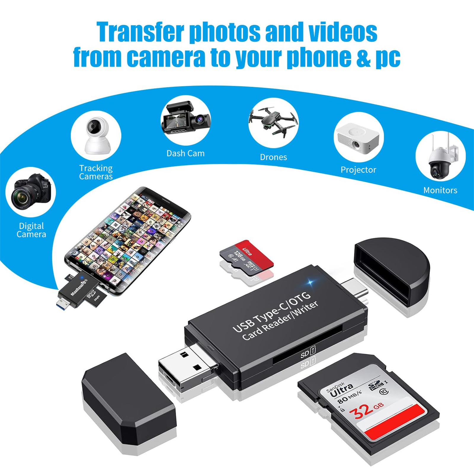 USB-Kartenleser, SD-Karte und Telefon mit verschiedenen Gerätebildern.