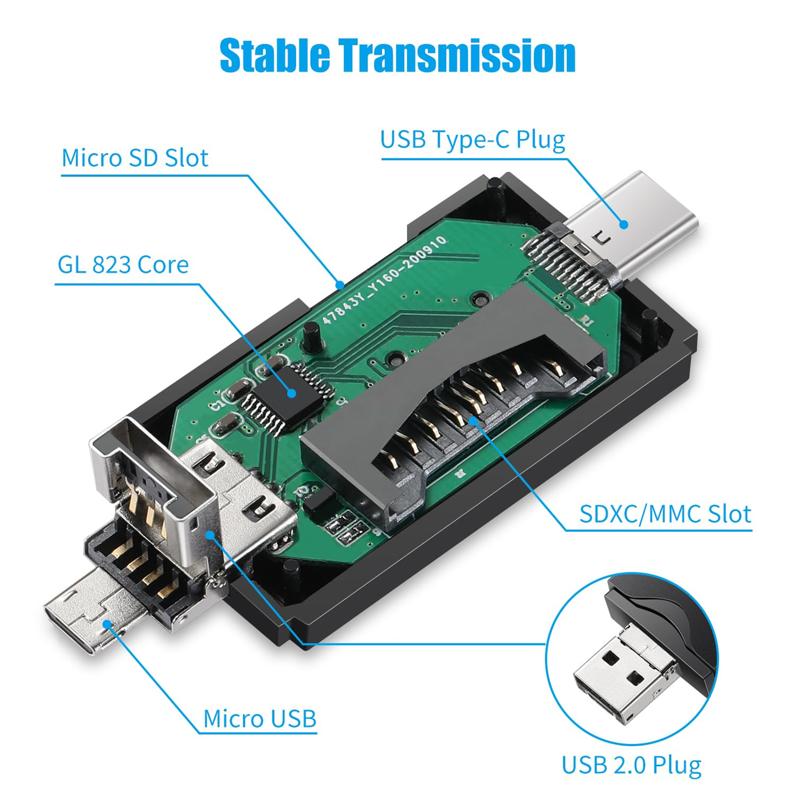 Ein USB-Adapter mit mehreren Steckplätzen, darunter Micro-USB, Micro-SD und USB Typ-C. Mit Details beschriftet.