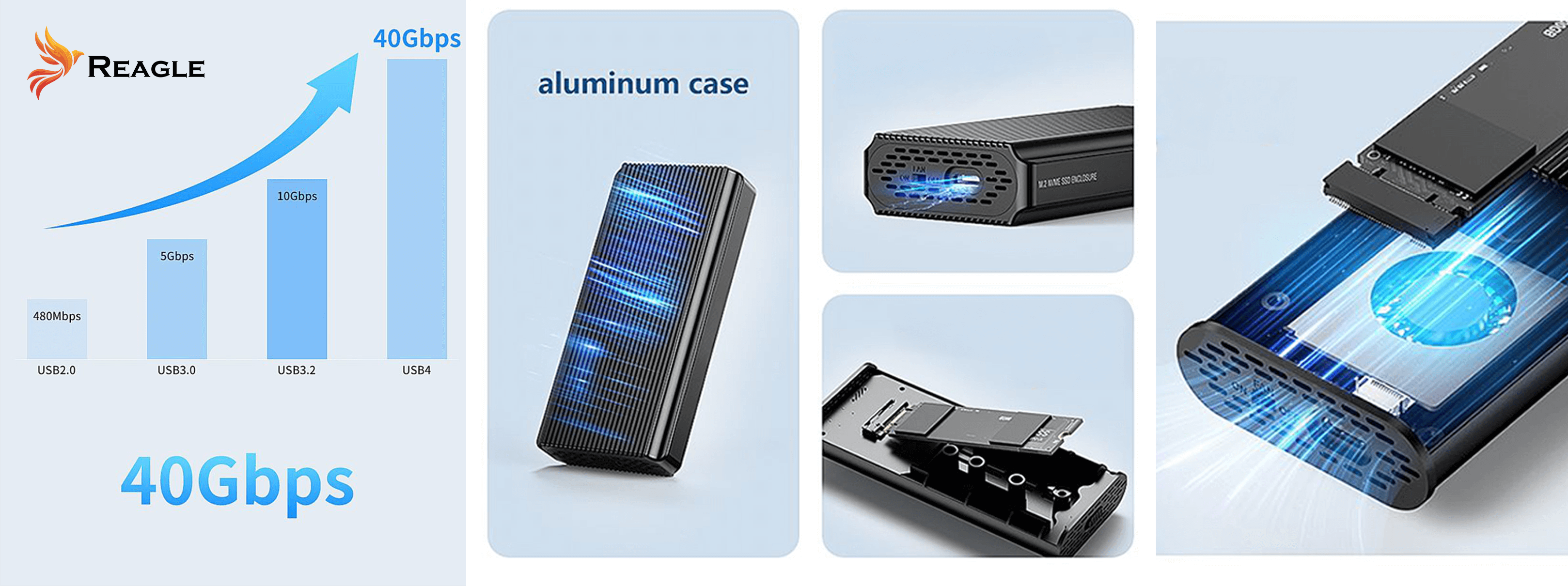 Wykres z prędkością przesyłania danych, logo Reagle. Porównanie USB i prędkości przesyłania danych.