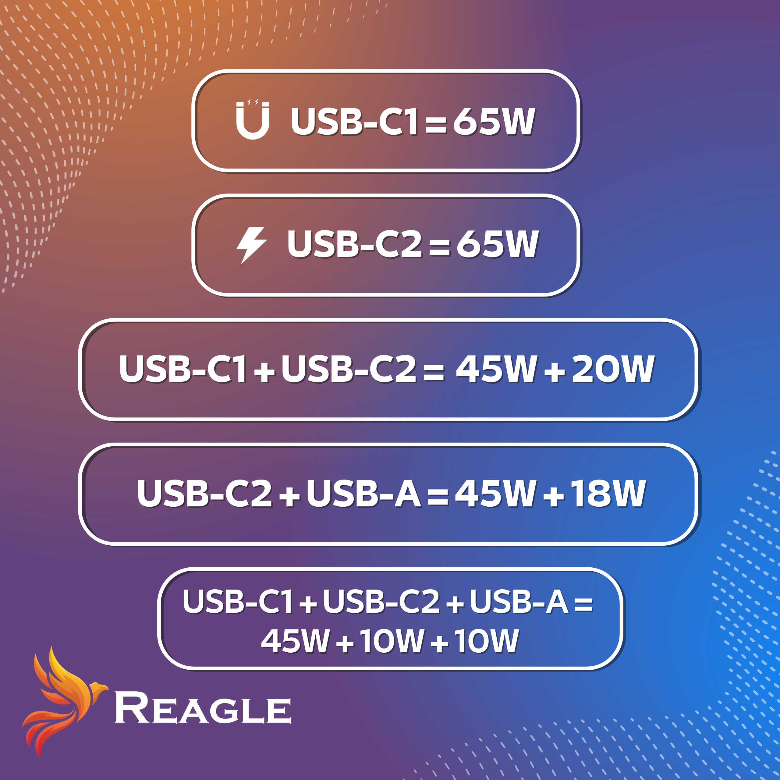 Schemat przedstawiający różne możliwości ładowania USB. Porty USB-C i USB-A o różnej mocy w watach.
