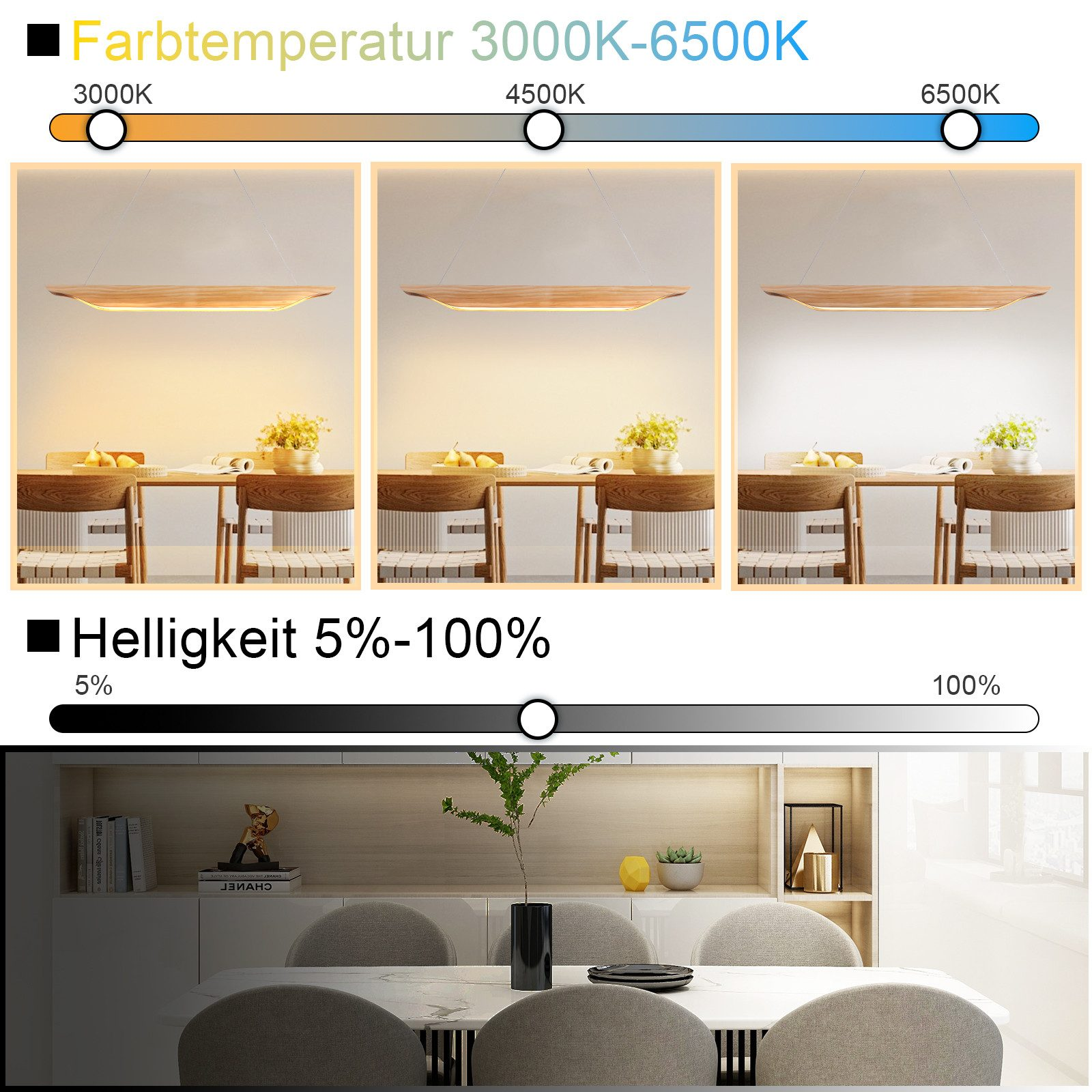Diagramma che mostra la temperatura colore e le impostazioni di luminosità per una lampada da soffitto.