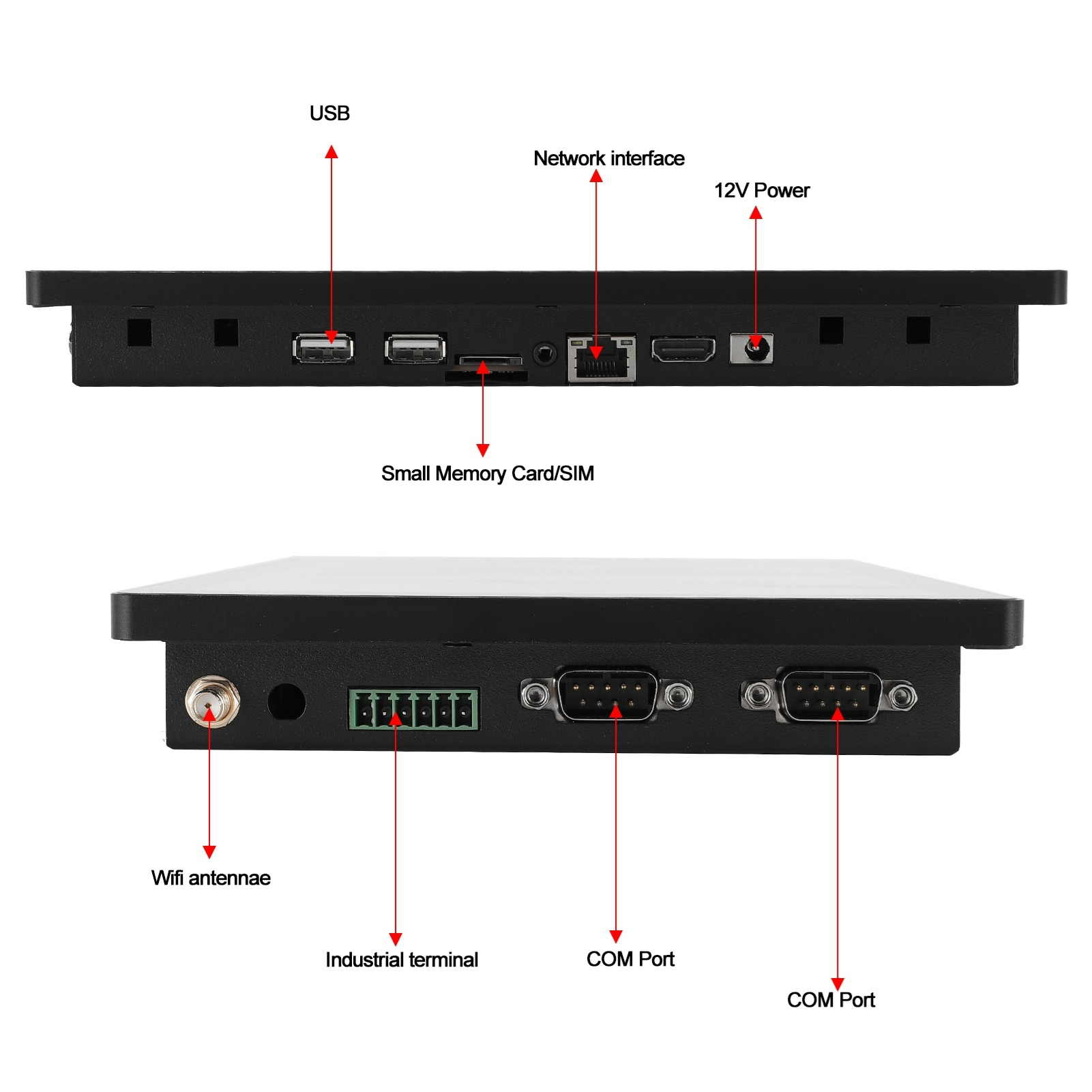Schwarzes Panel mit USB-, Netzwerk-, Kartensteckplatz- und Stromanschlüssen. Ansichten von oben und unten.