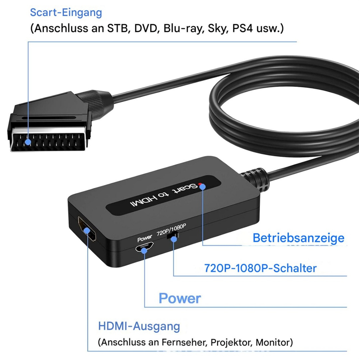 SCART-zu-HDMI-Konverterkabel mit Beschriftungen. Details der Anschlüsse mit Textanmerkungen.