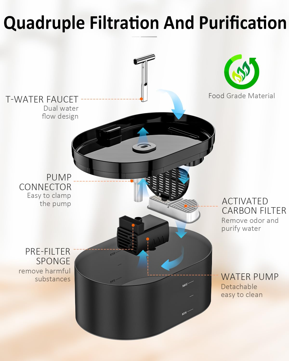 Diagramm eines schwarzen Haustier-Wasserbrunnens, mit Etiketten für Komponenten und Filterprozess.