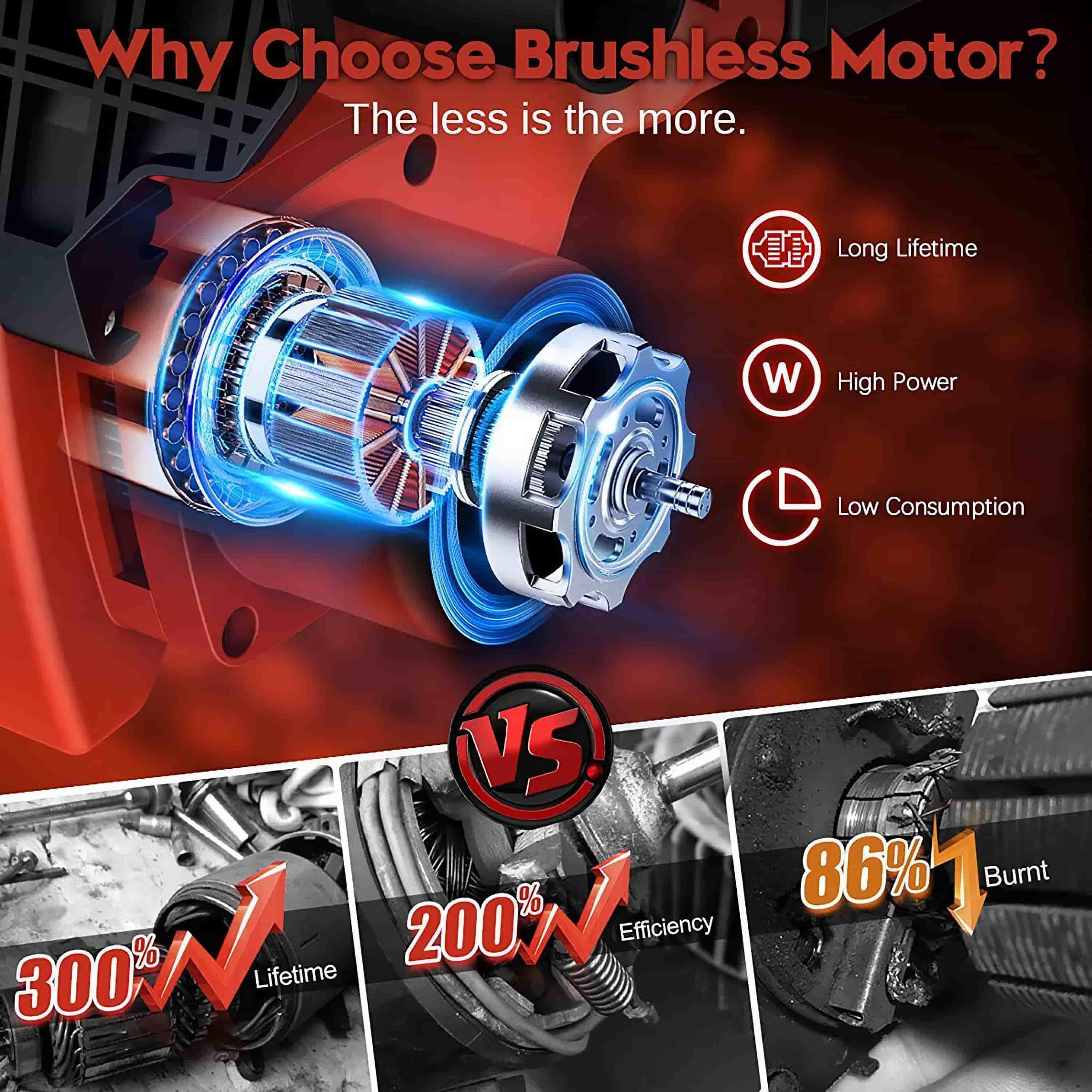 Ein Bild eines Motors mit dem Text: Bürstenloser Motor, Hervorhebung seiner Vorteile.
