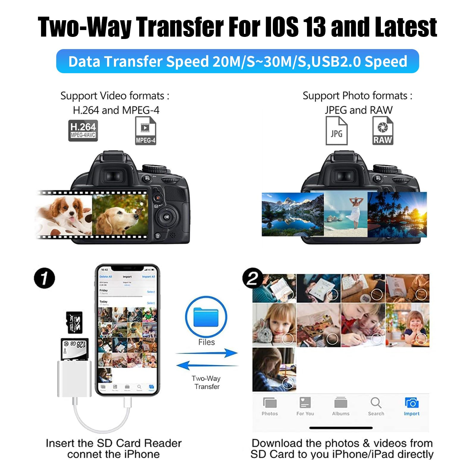 Das Bild zeigt ein Datentransfergerät für IOS 13 und höher, mit Bildern von Kameras und Telefonen, die Datentransfer anzeigen.