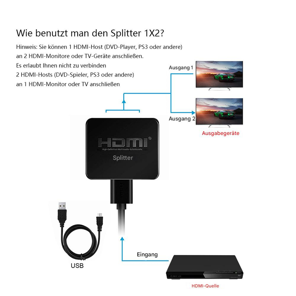 Diagramm zur Verwendung eines HDMI-Splitters. Es zeigt die Ein- und Ausgangsanschlüsse.