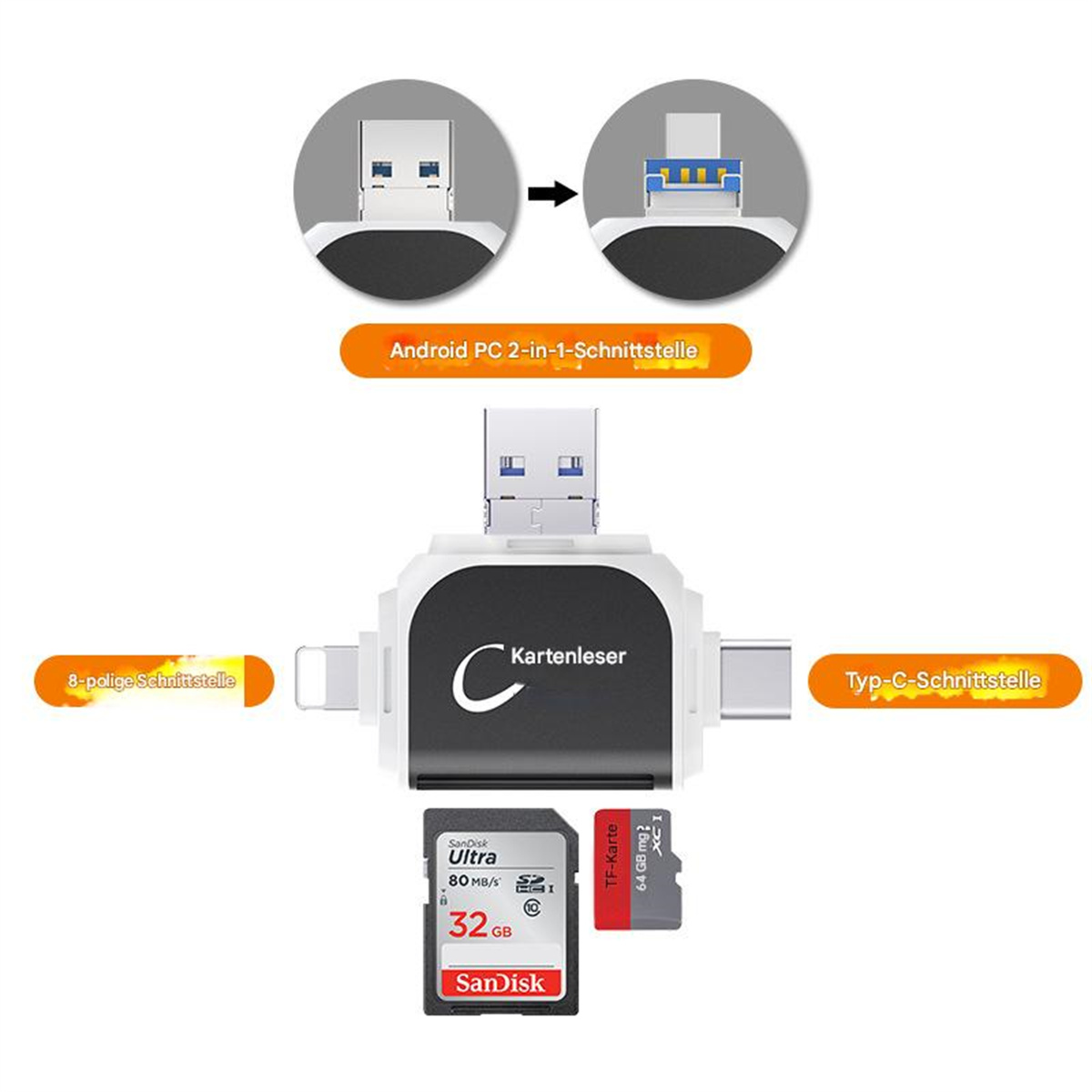 Ein USB-Kartenleser mit mehreren Anschlüssen und zwei Speicherkarten. Der Hintergrund ist weiß.