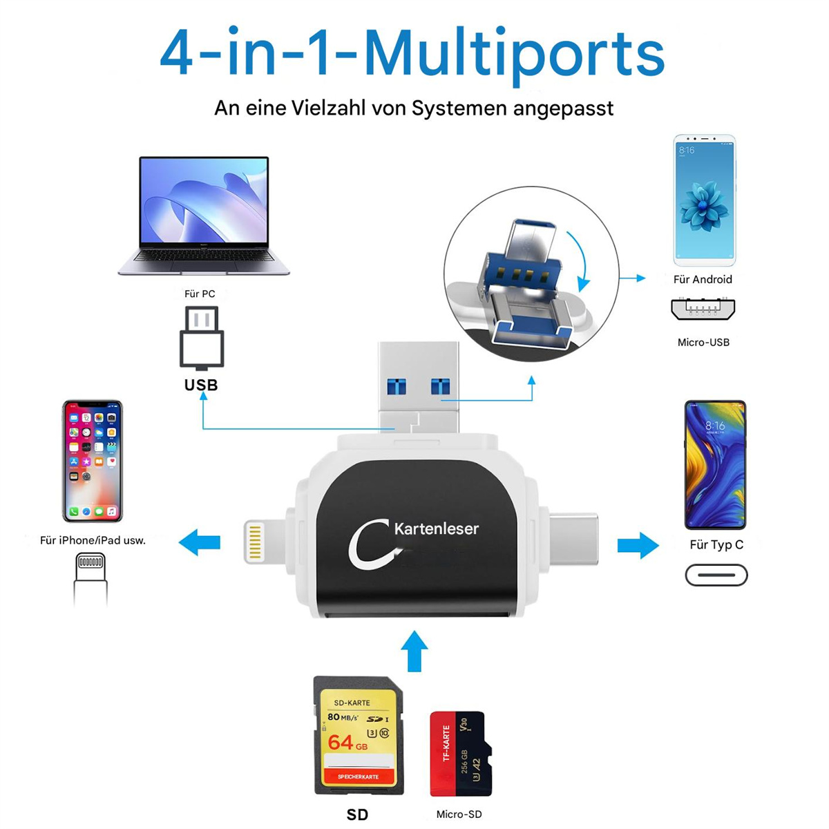 4-in-1-Multiport-Adapter. Zeigt Verbindungen zu Laptop, iPhone, Android und anderen Geräten.