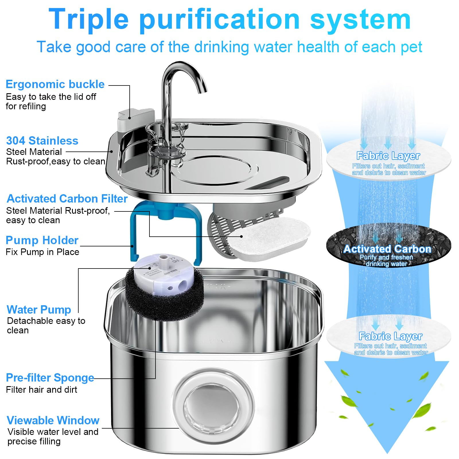 Diagramm eines Trinkbrunnens für Haustiere mit beschrifteten Komponenten: Filter, Pumpe, Wassertank und Wasserhahn.