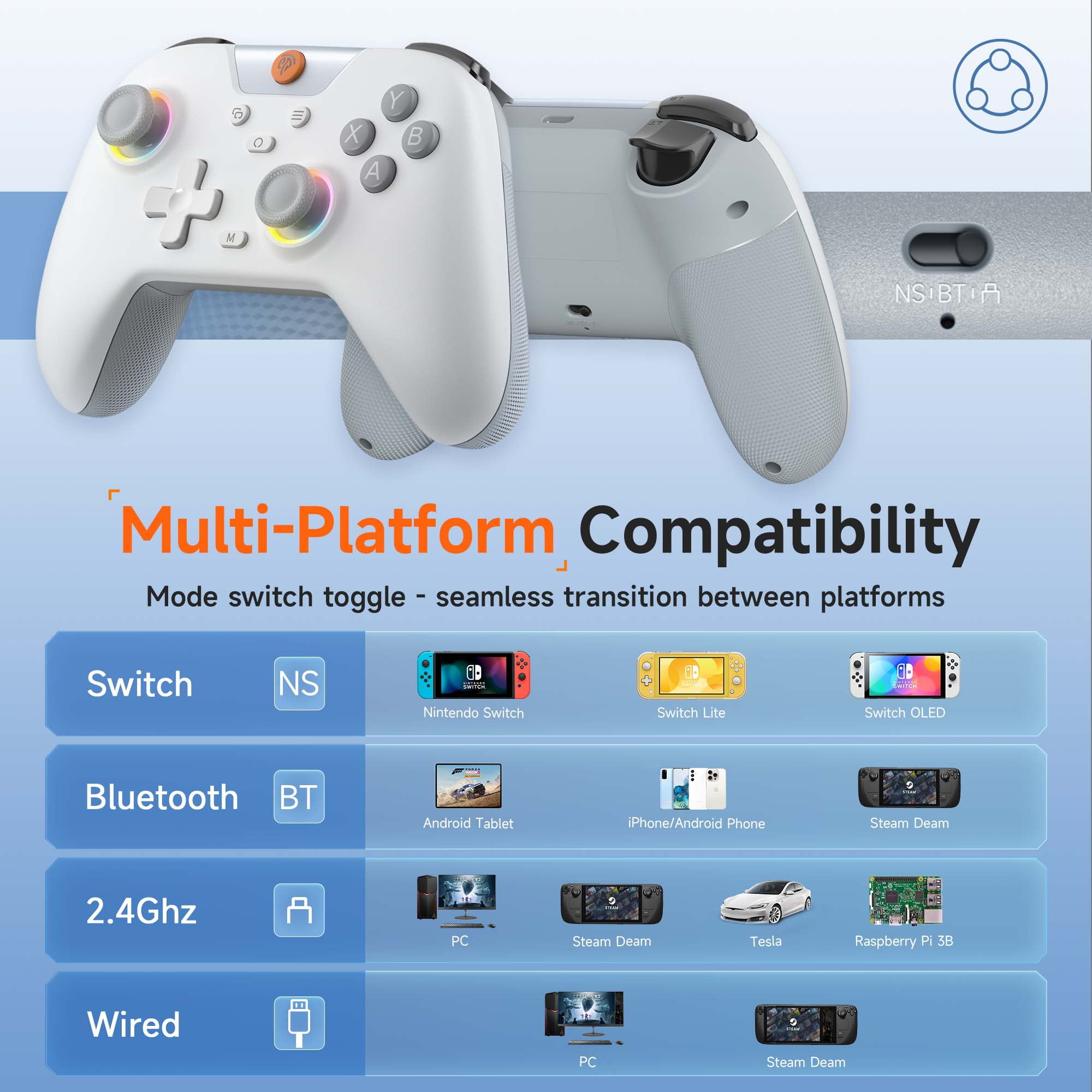 Ein weißer Controller mit mehreren Tasten, gekennzeichnet mit Multi-Plattform-Kompatibilität.