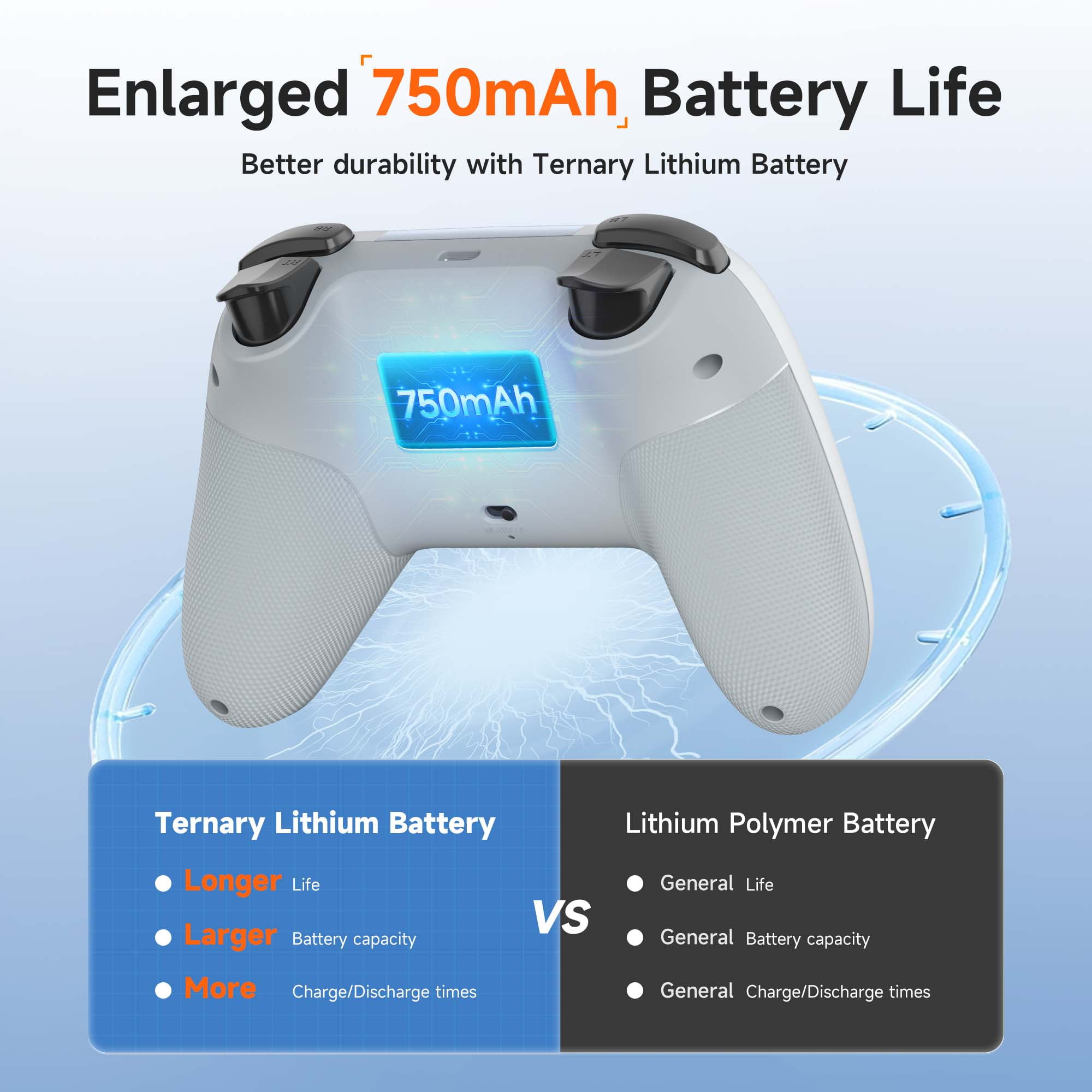 Weißes Gamepad mit Diagramm zur Akkulaufzeit, Vergleich von Ternären und Lithium-Polymer-Akkus.