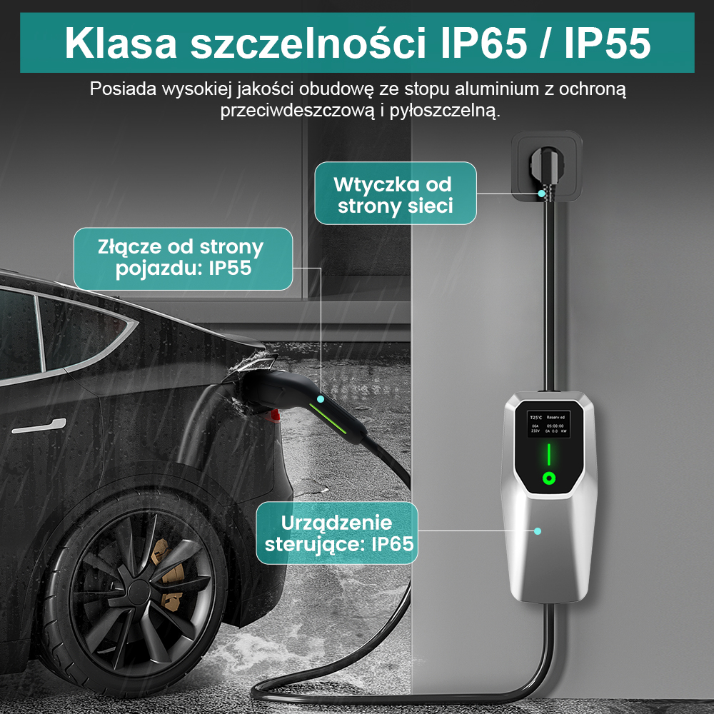 Ładowarka EV, zbliżenie, z tekstem i samochodem. Klasy IP65/IP55.