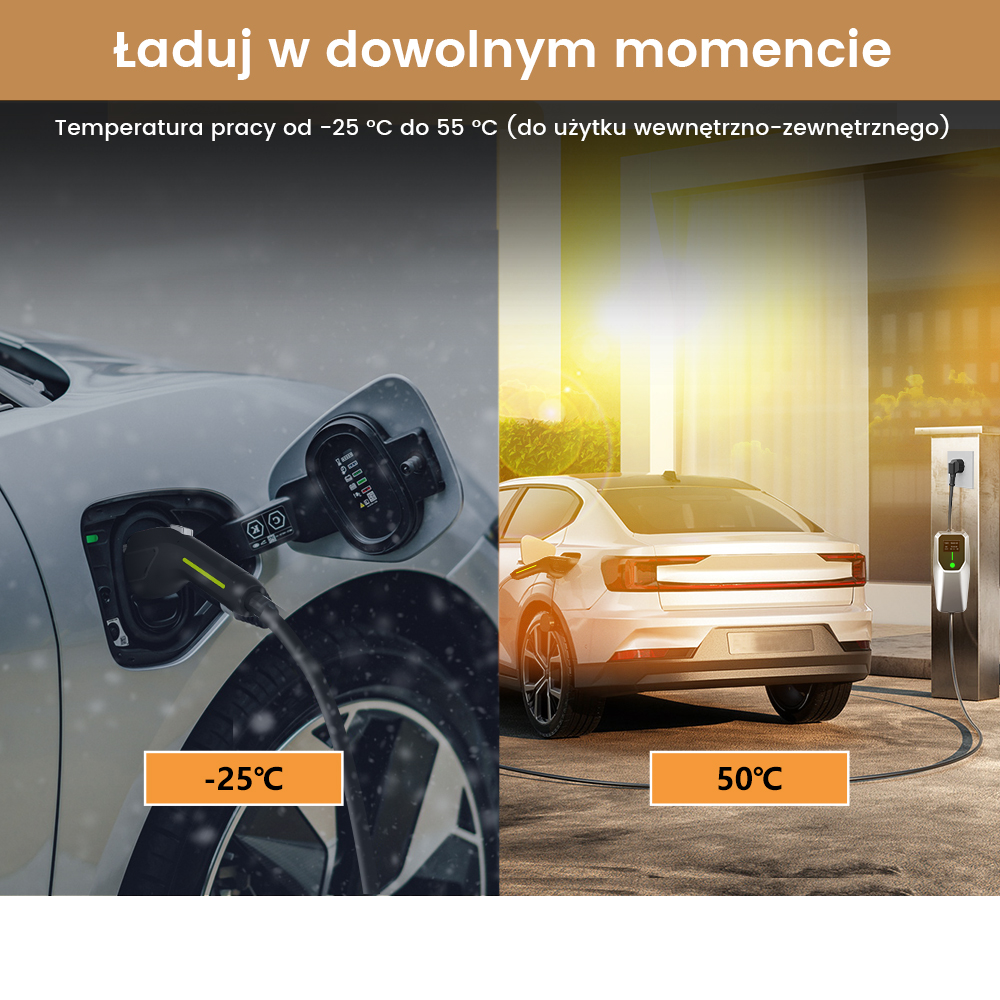 Dwa zdjęcia. Lewe: Samochód ładujący się na śniegu. Prawe: Samochód ładujący się na słońcu. Tekst: -25°C do 55°C.