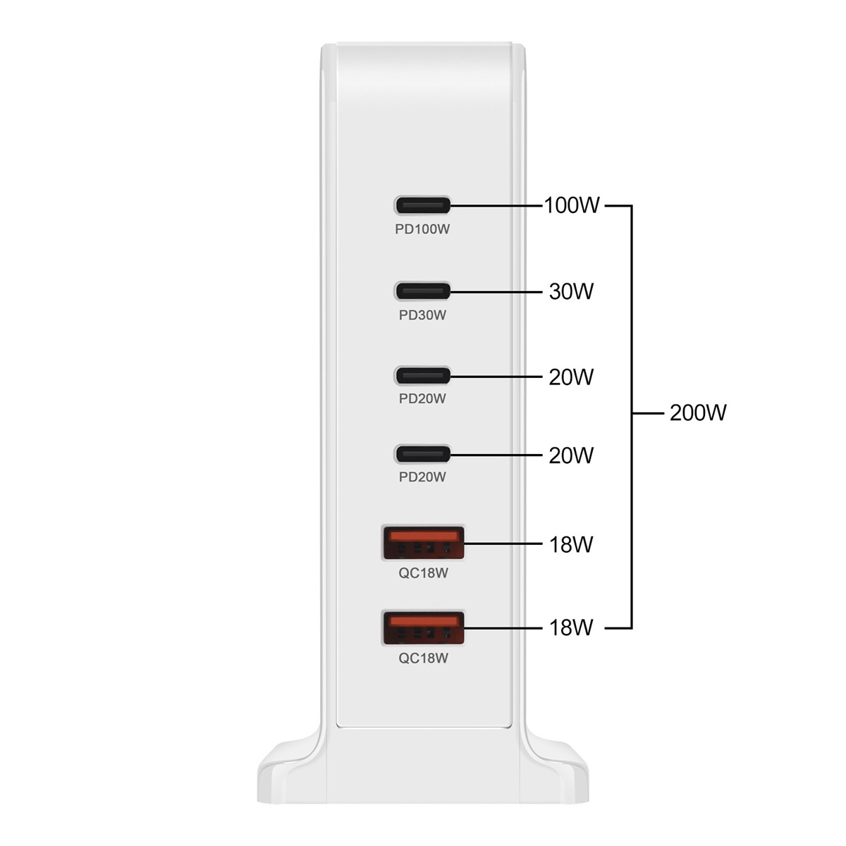 Weißer Netzadapter mit mehreren USB-Anschlüssen. Die Anschlüsse sind mit Leistungsangaben in Watt beschriftet. Insgesamt 200W.