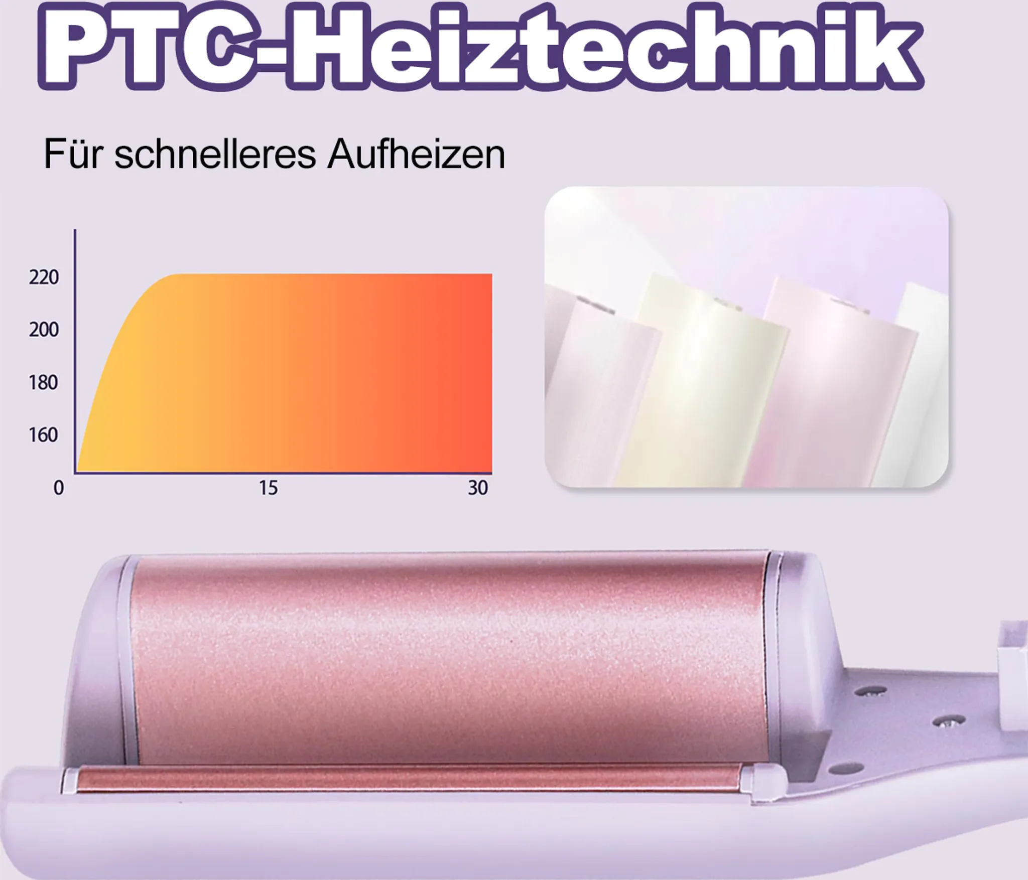 Ein Diagramm, das einen schnellen Temperaturanstieg zeigt, neben einem Haarglätter.