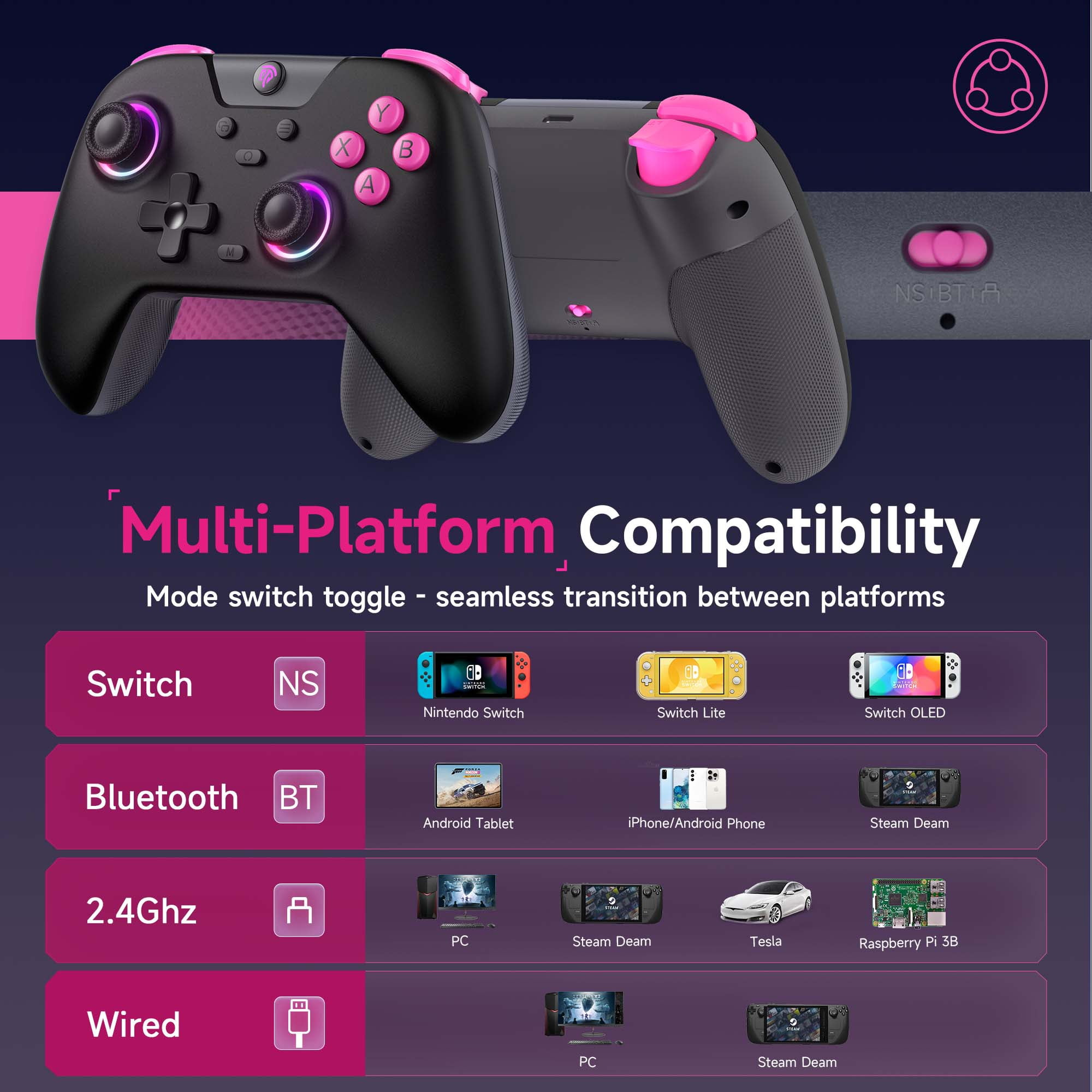 Ein Gamecontroller mit rosa und schwarzen Knöpfen und Symbolen, der Multi-Plattform-Kompatibilität zeigt.