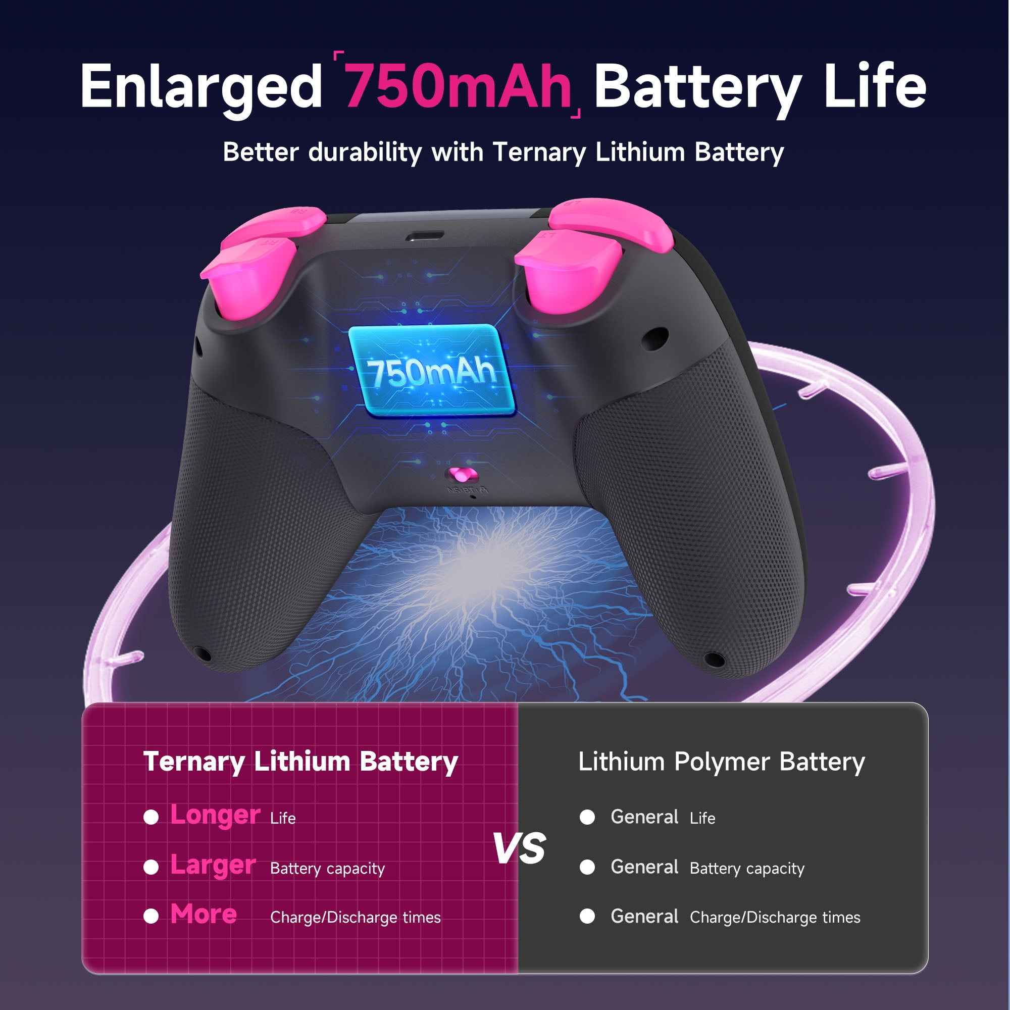 Ein schwarzer Gamecontroller mit rosa Knöpfen und Text über die Akkulaufzeit.