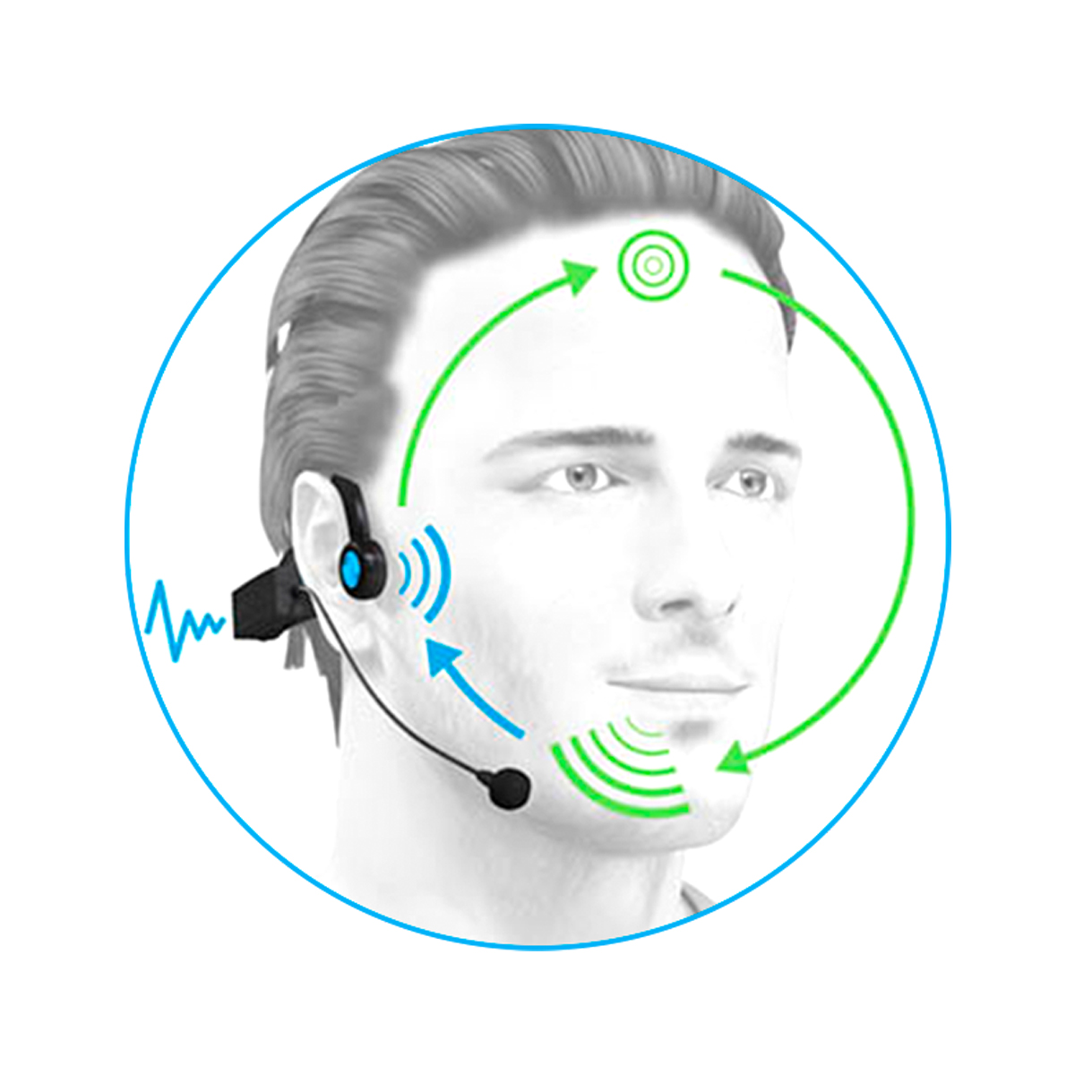 Mann mit Headset mit Schallwellen- und Signalillustrationen in blauem Kreis.