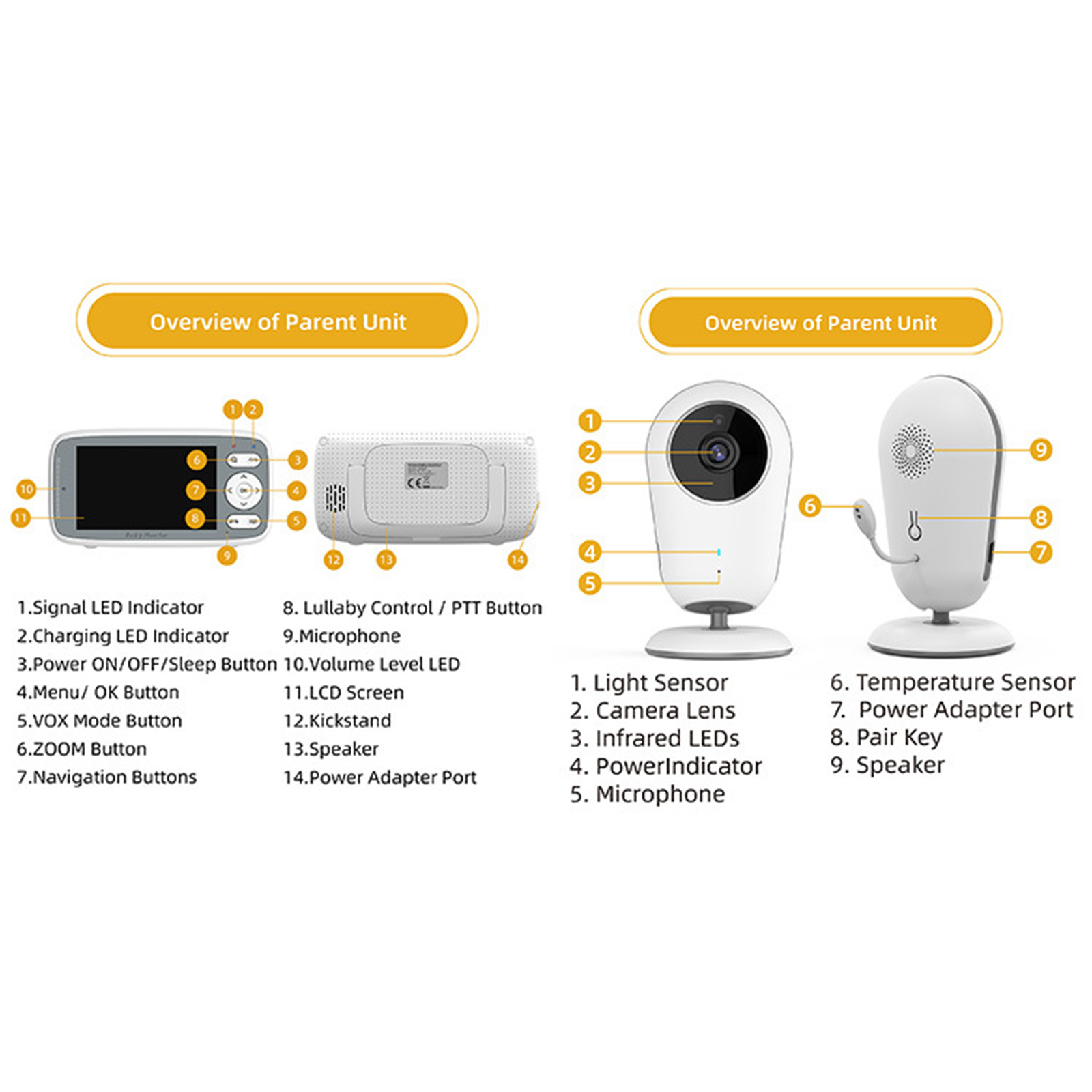 Diagramm: Babyphone-Teile. Elterneinheit mit Tasten und Kameraeinheit mit Lichtsensor, Mikrofon und Lautsprecher.