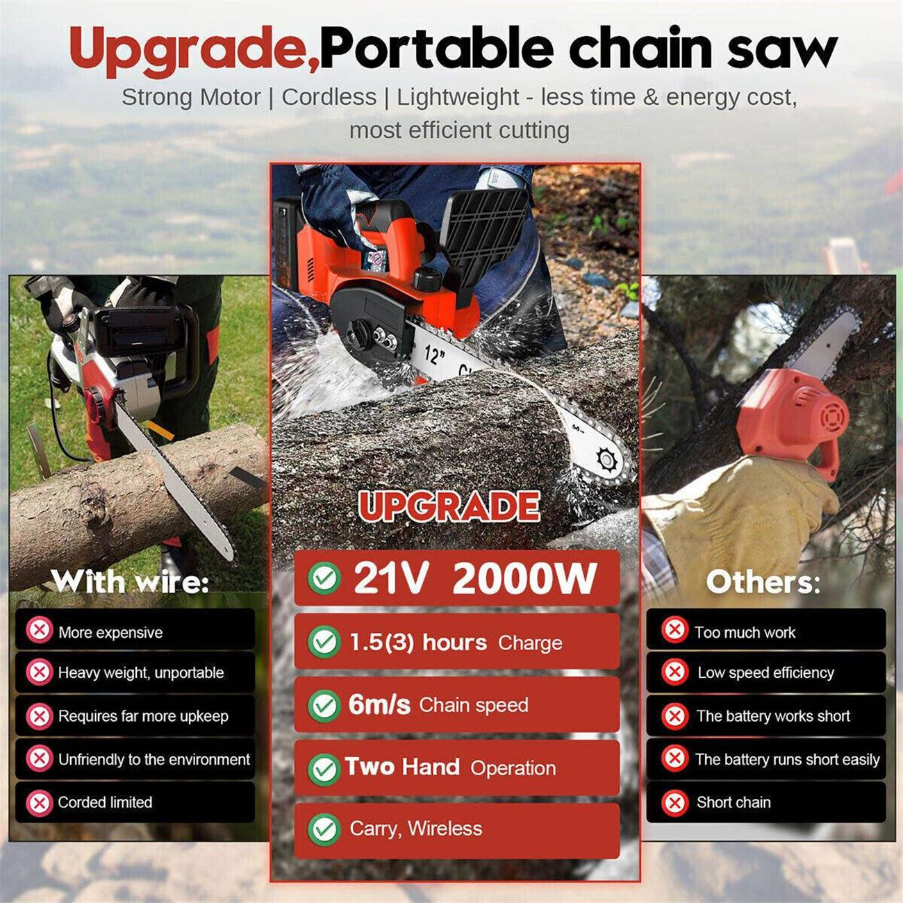 Bildvergleich verschiedener Kettensägen. Eine rote und zwei schwarze. Text: Portable Chainsaw.
