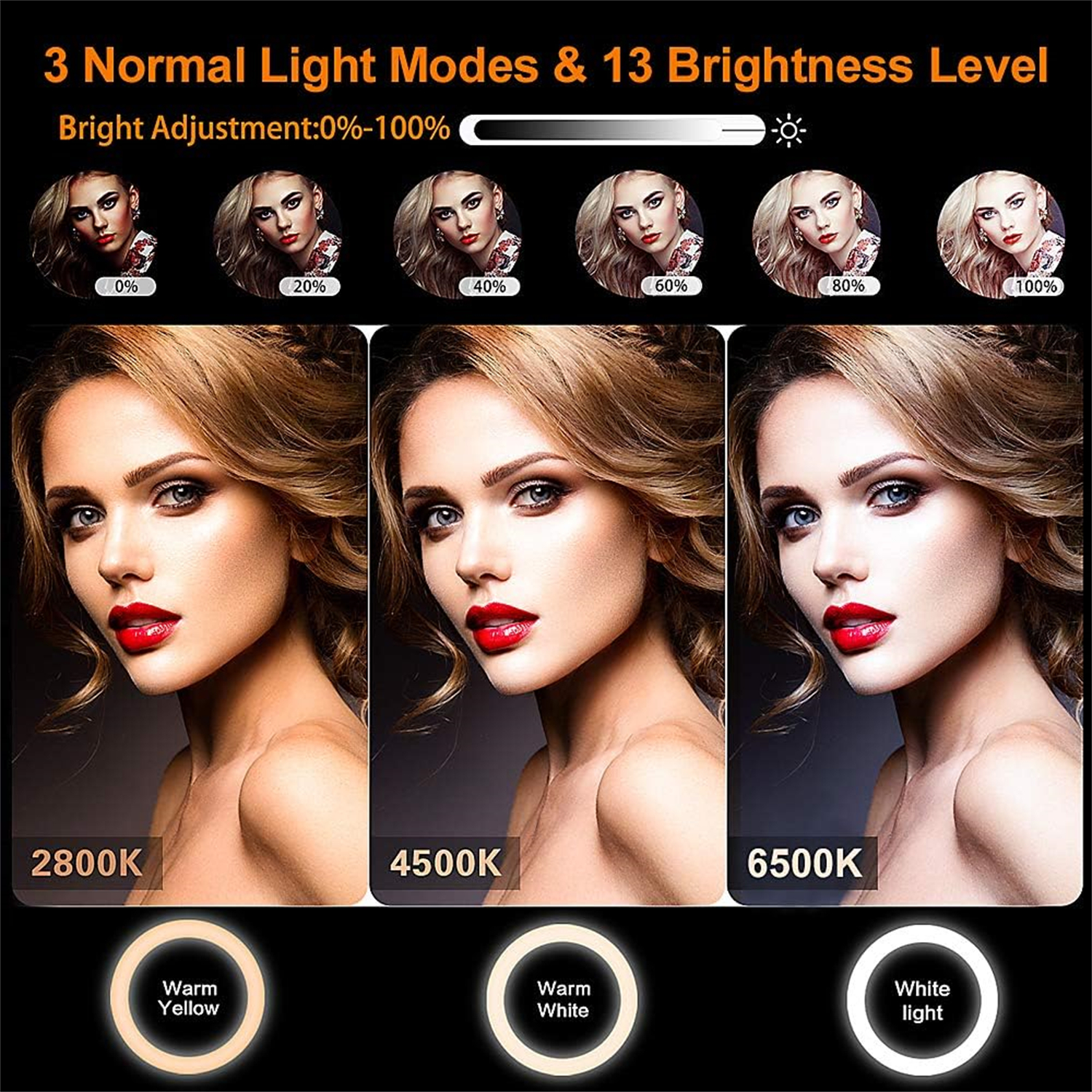 Bilder, die drei Lichtmodi und Helligkeitsstufen für Ringlichter zeigen. Gesichter von Frauen werden gezeigt.